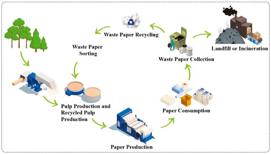 https://www.mdpi.com/polymers/polymers-15-00426/article_deploy/html/images/polymers-15-00426-g001-550.jpg