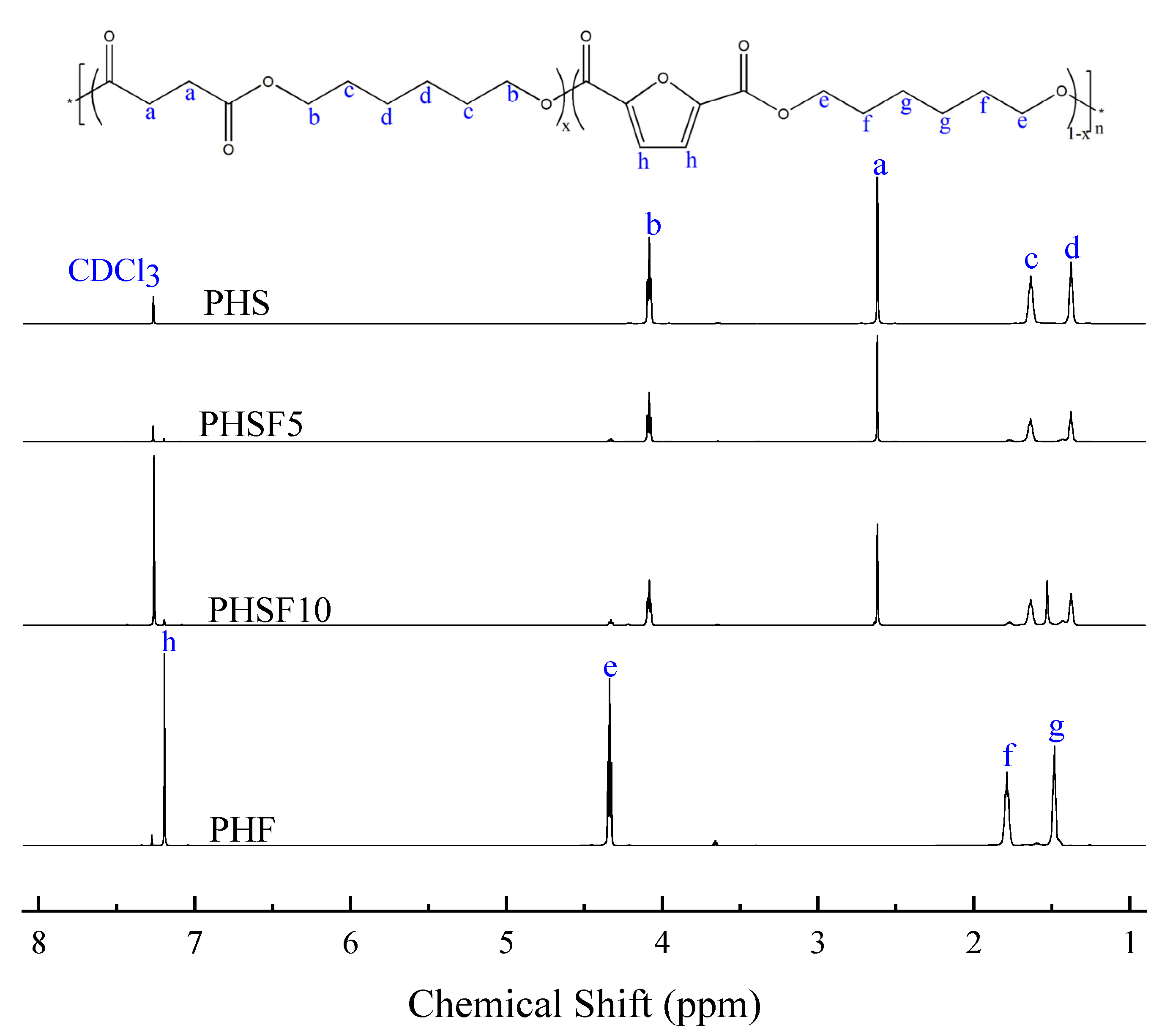 Polymers 15 00427 g001
