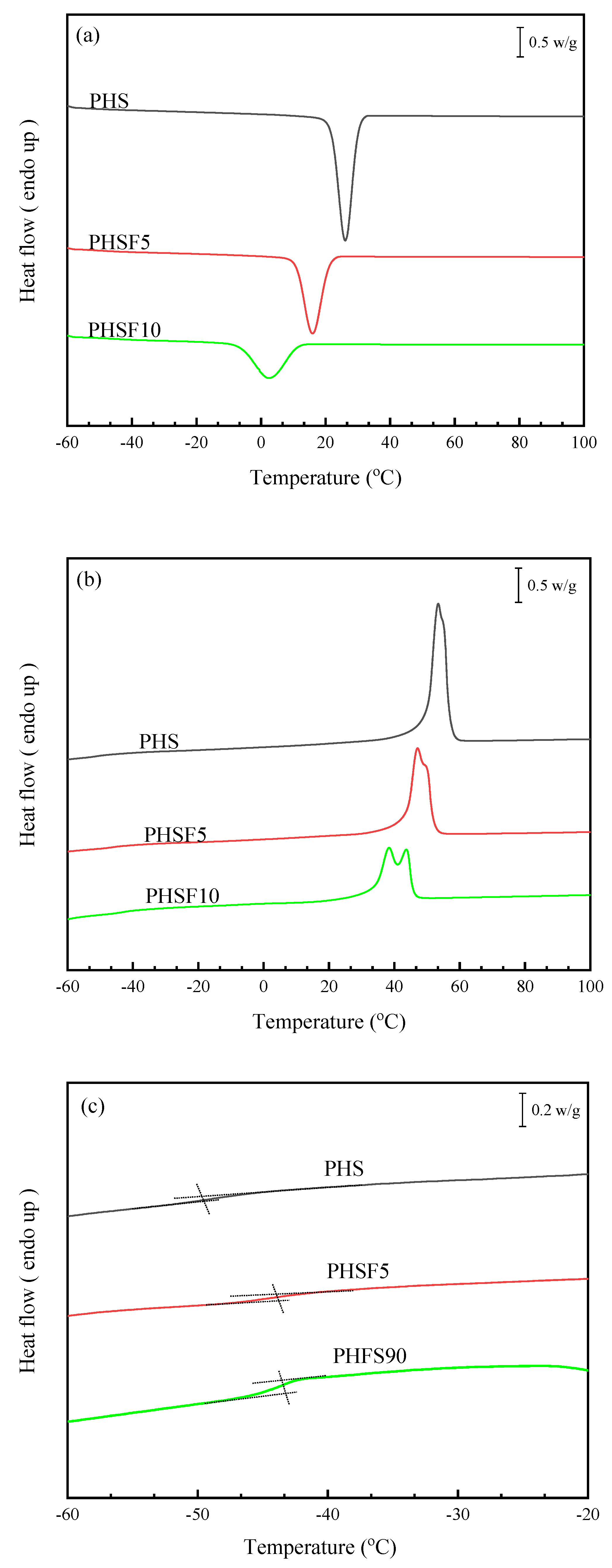 Polymers 15 00427 g003