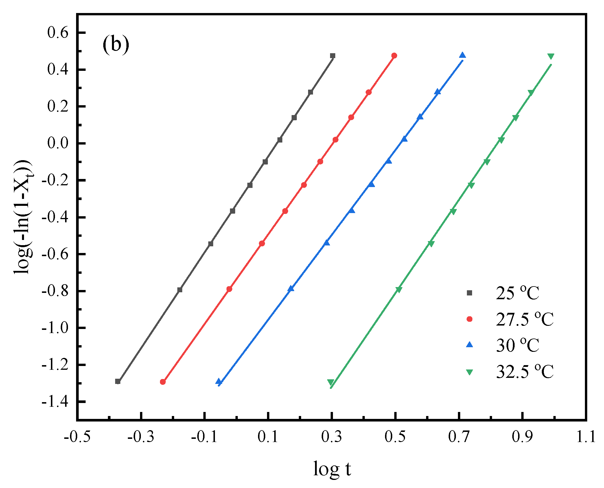 Polymers 15 00427 g005b
