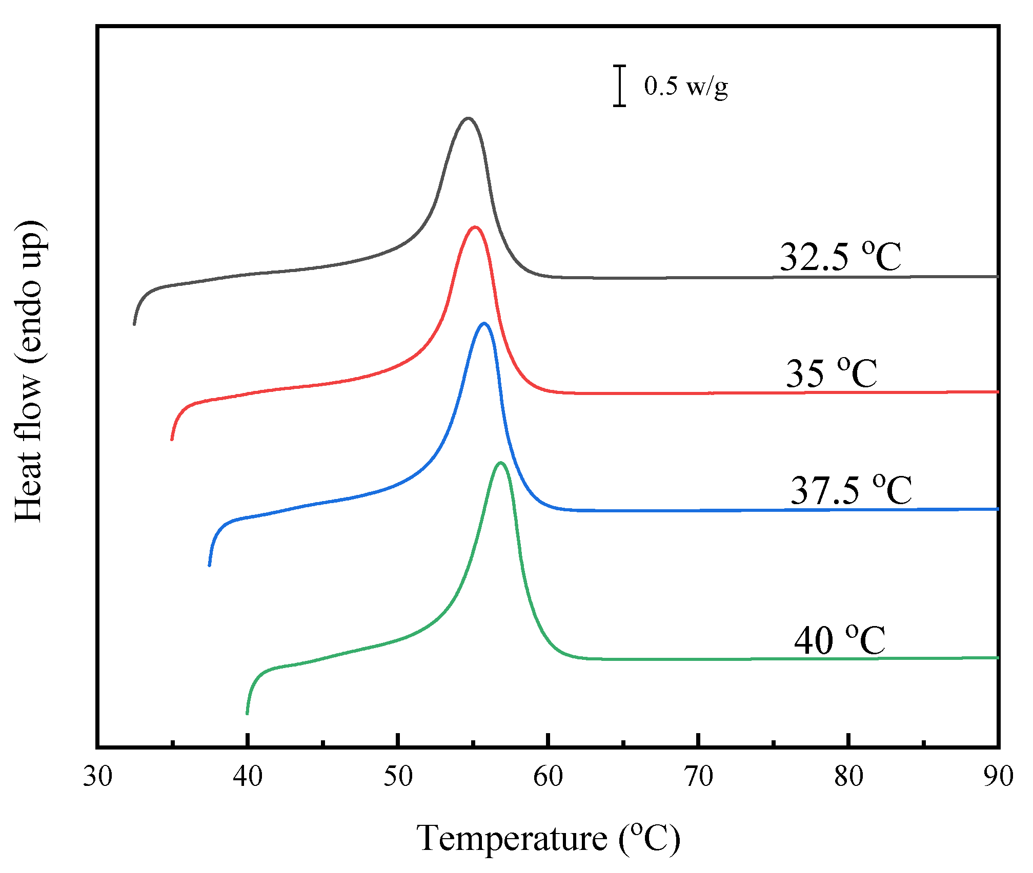 Polymers 15 00427 g006