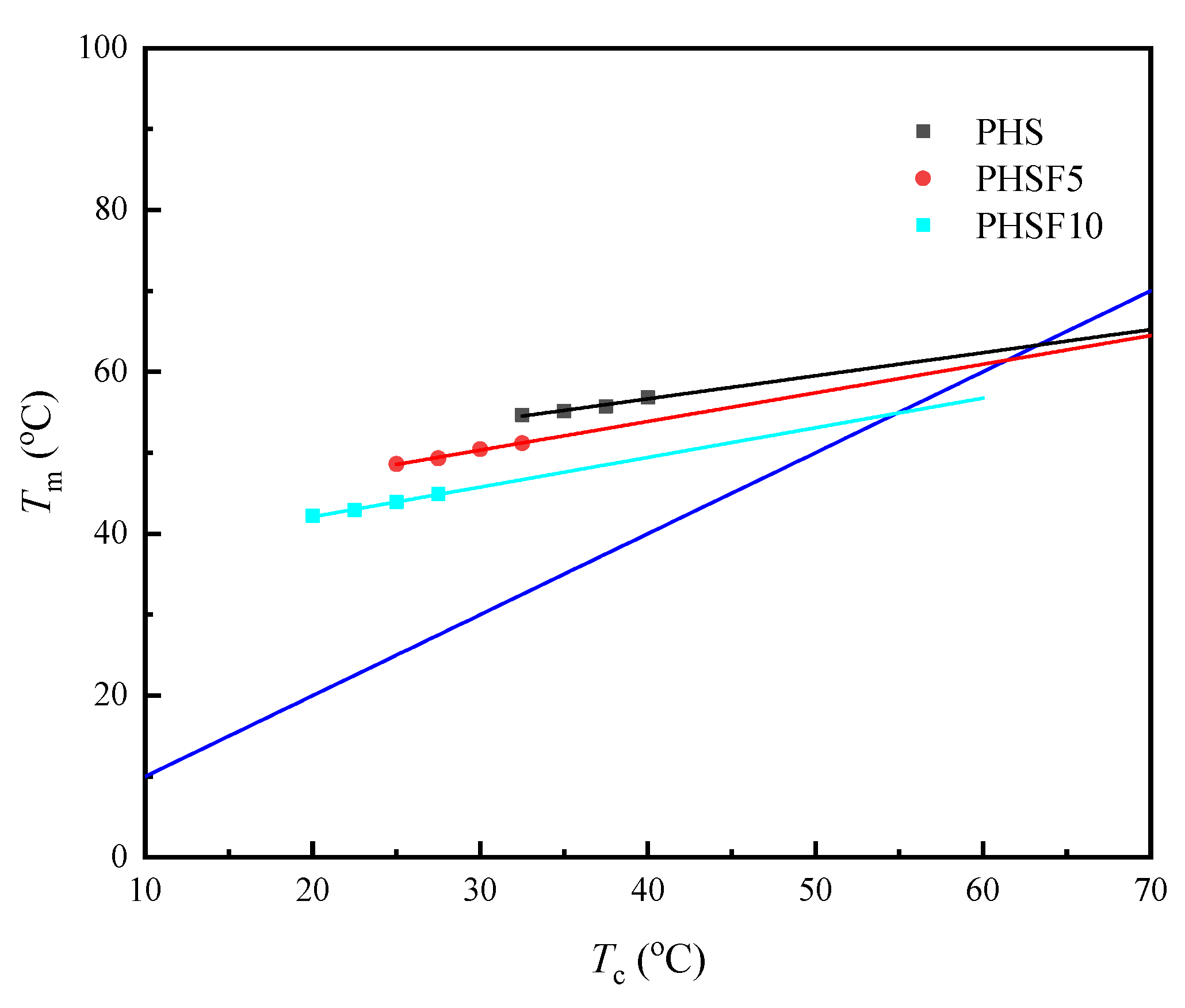 Polymers 15 00427 g007