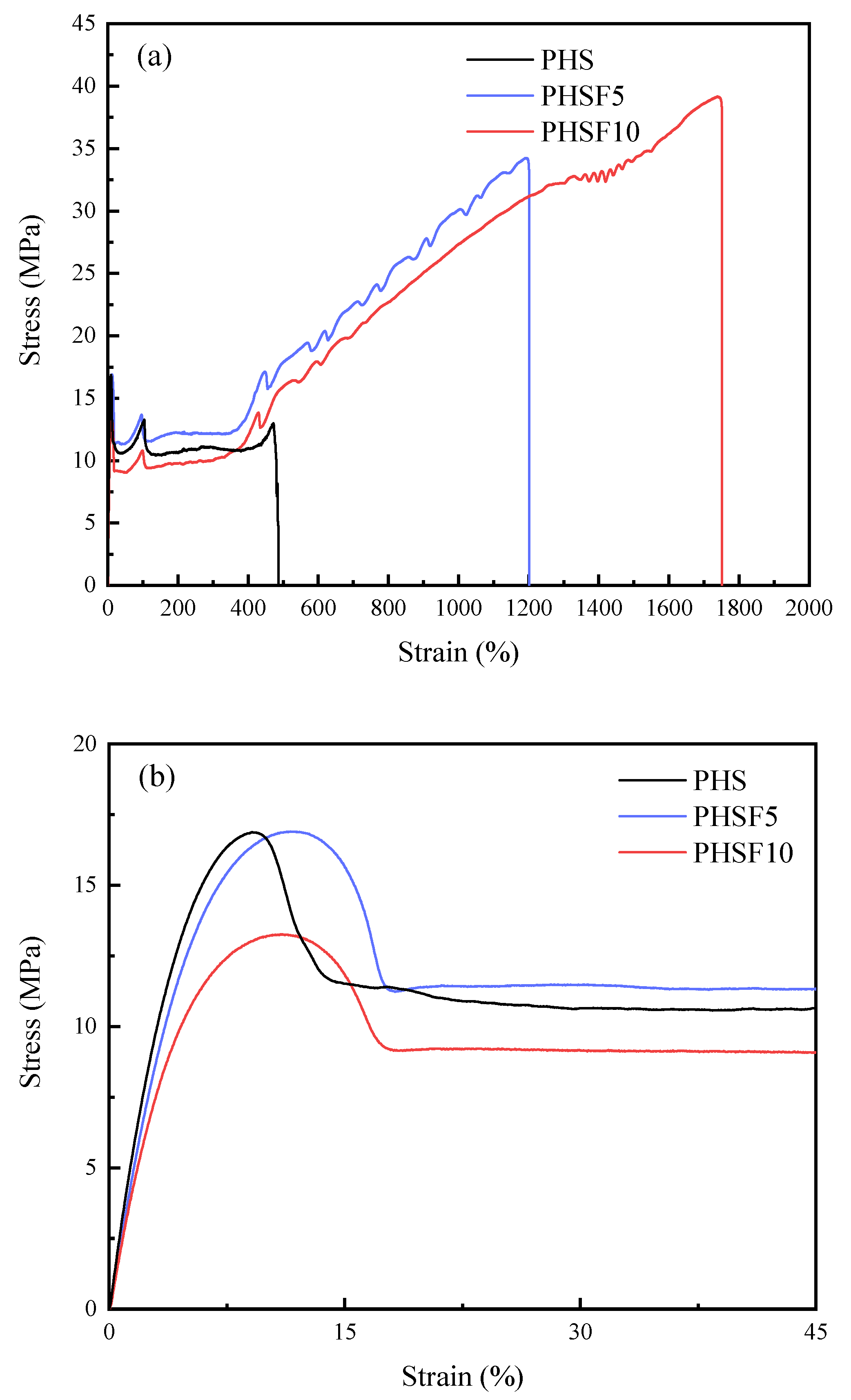 Polymers 15 00427 g009