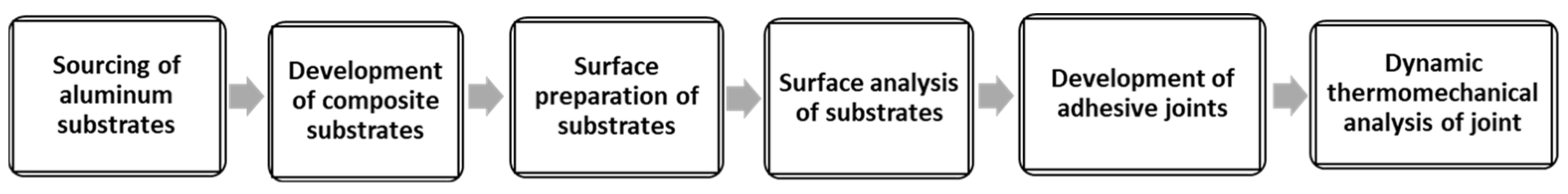 Polymers 15 00435 g002 Polymers 15 00435 g002