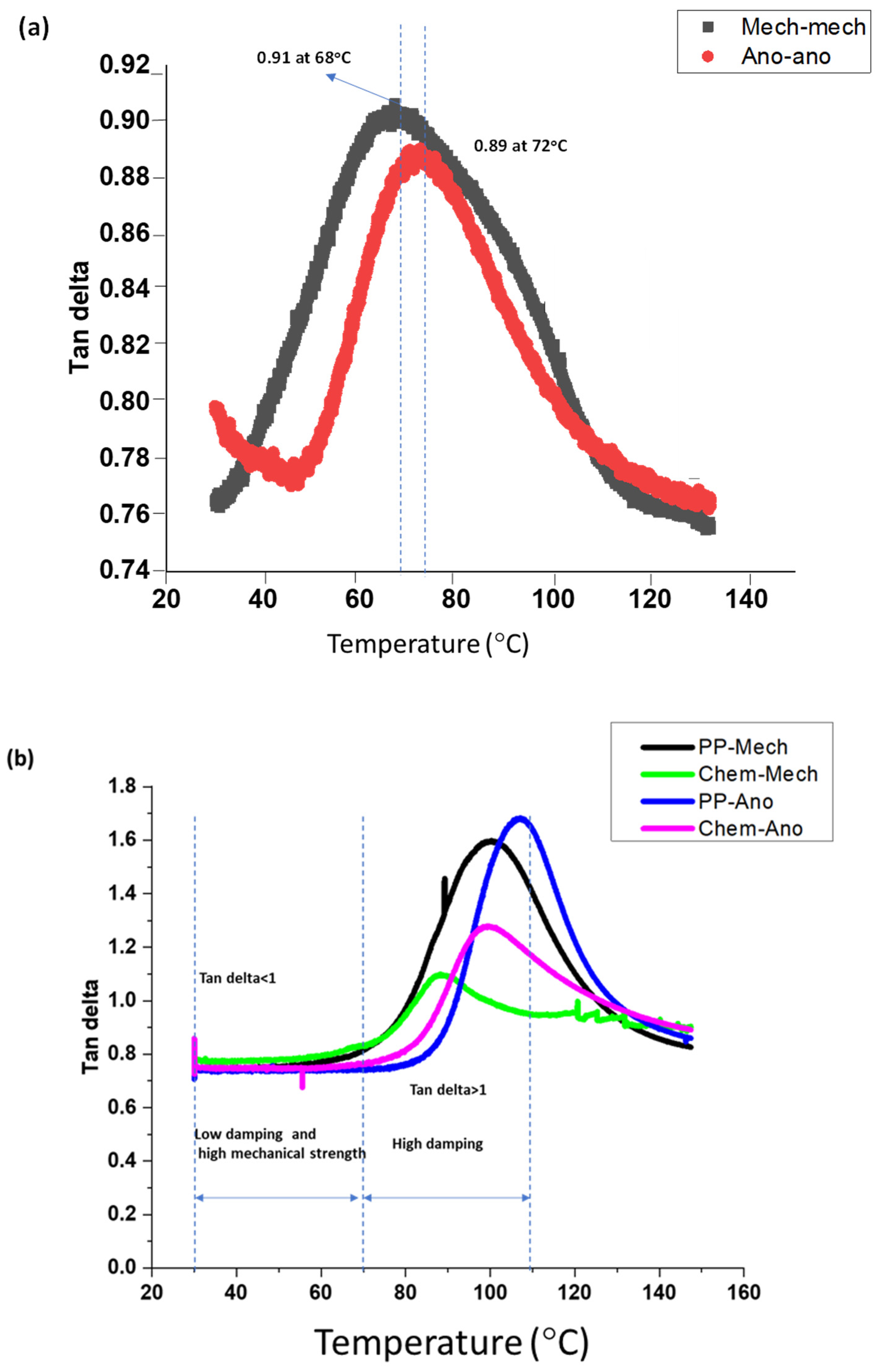 Polymers 15 00435 g012 Polymers 15 00435 g012