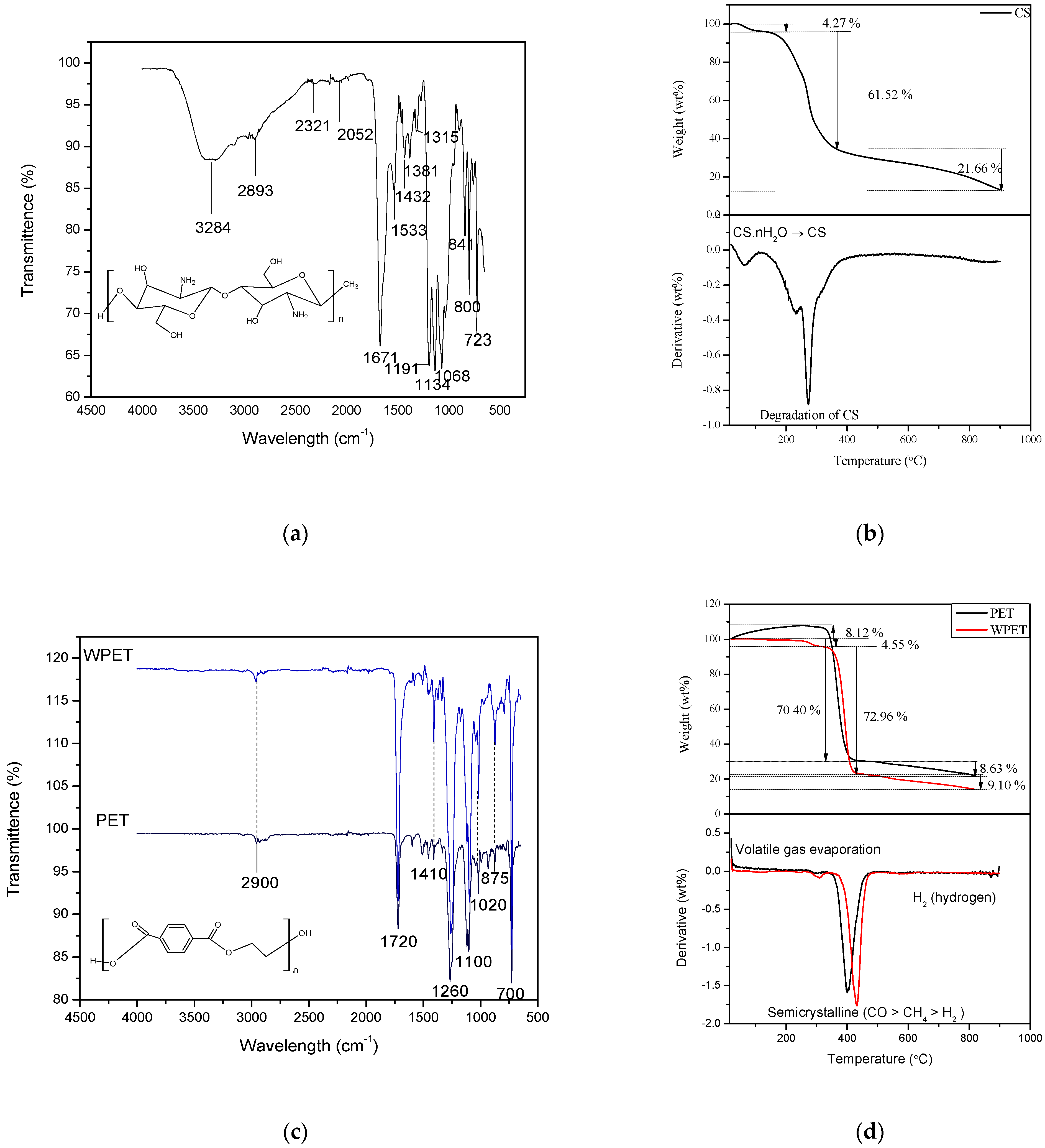 Polymers 15 00442 g002a