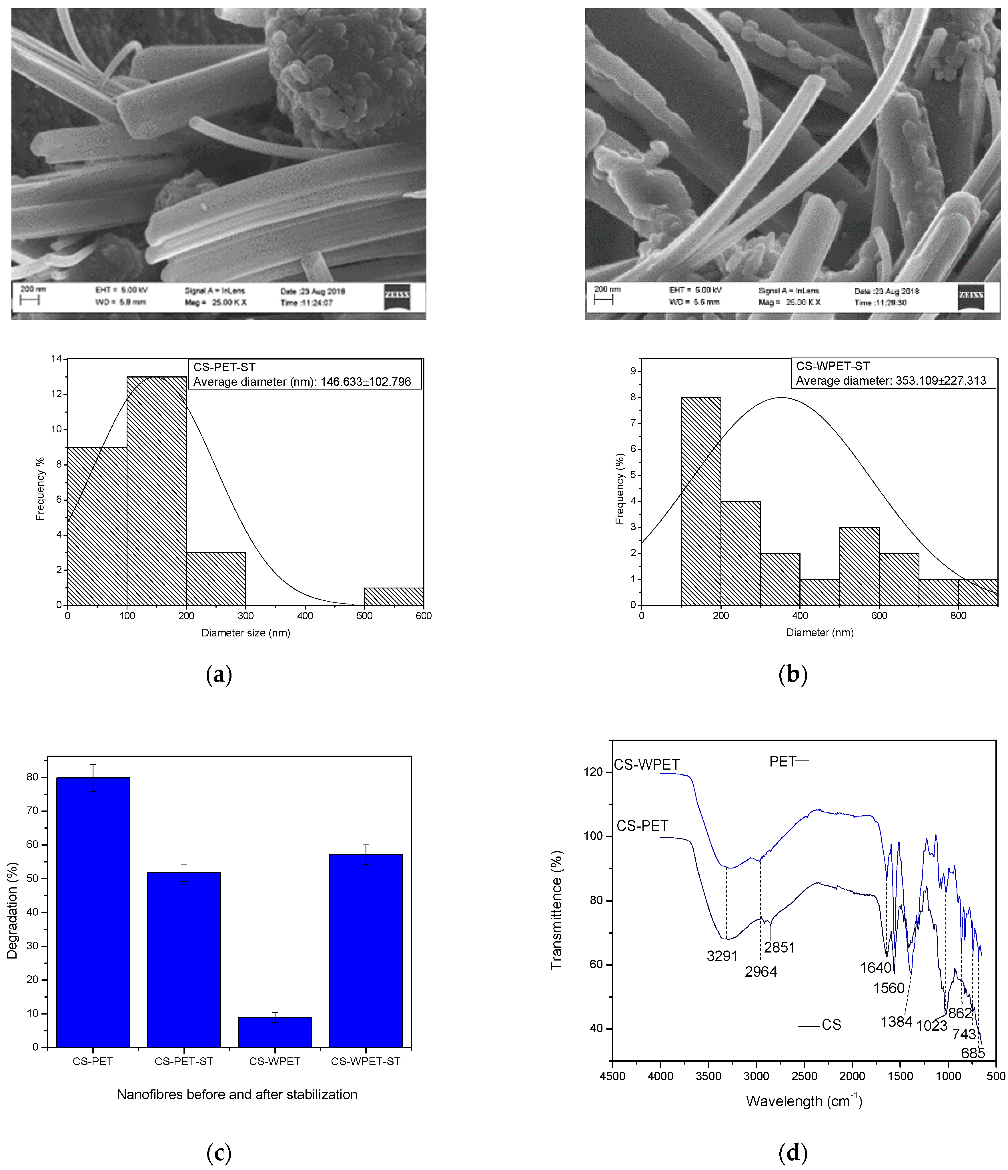 Polymers 15 00442 g005