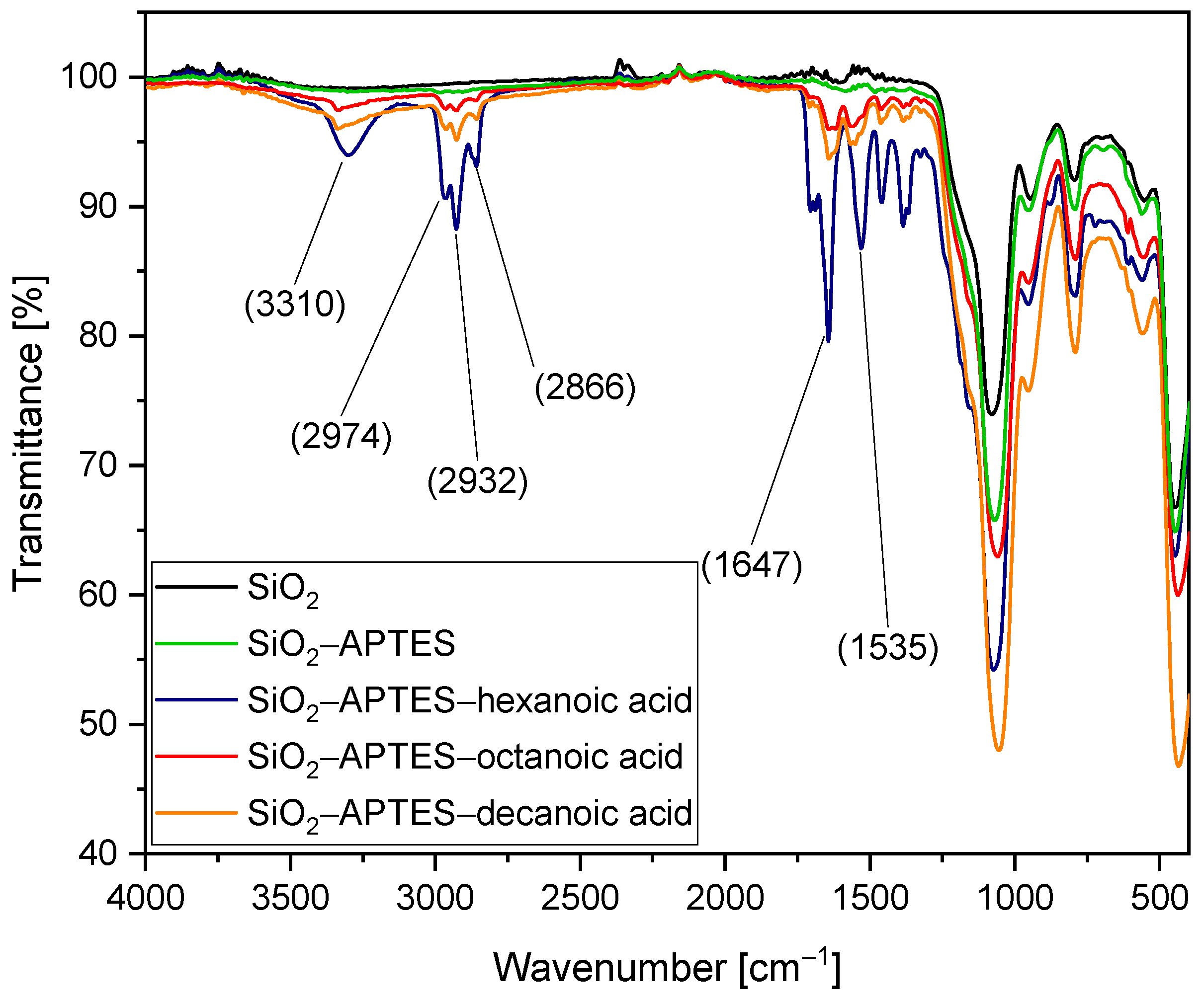Polymers 15 00444 g004 Polymers 15 00444 g004