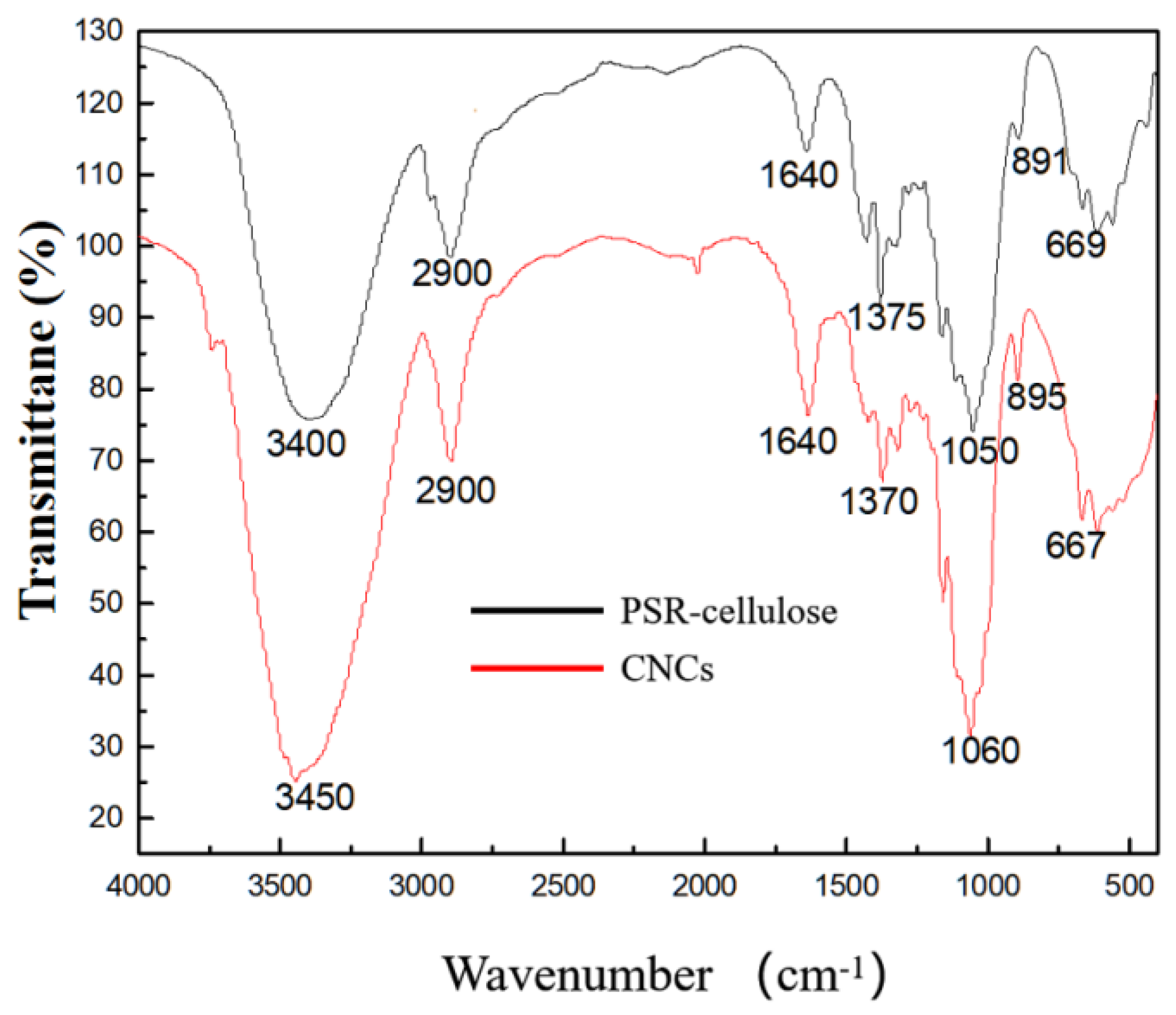 Polymers 15 00447 g003