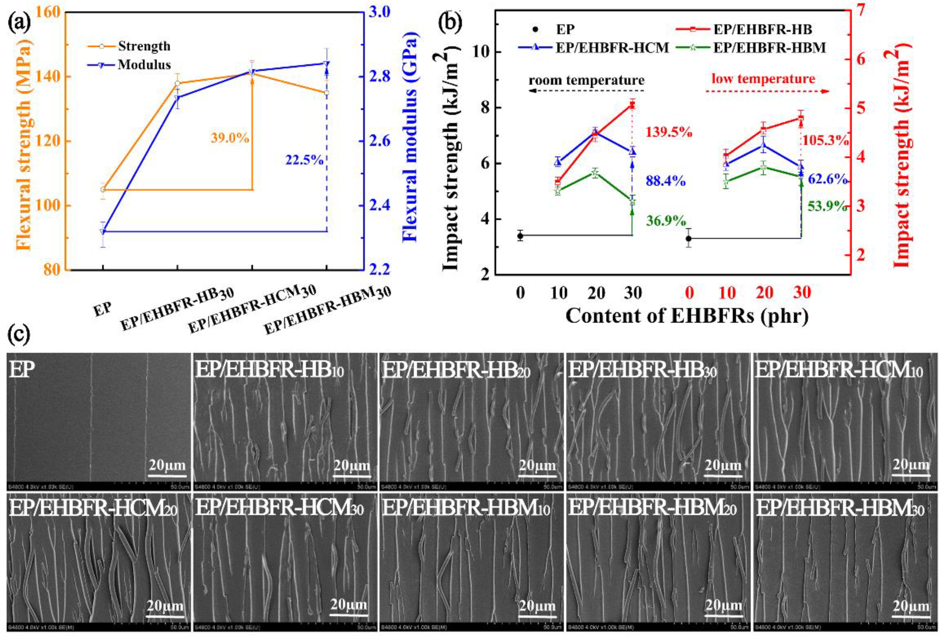 Polymers 15 00449 g005 Polymers 15 00449 g005