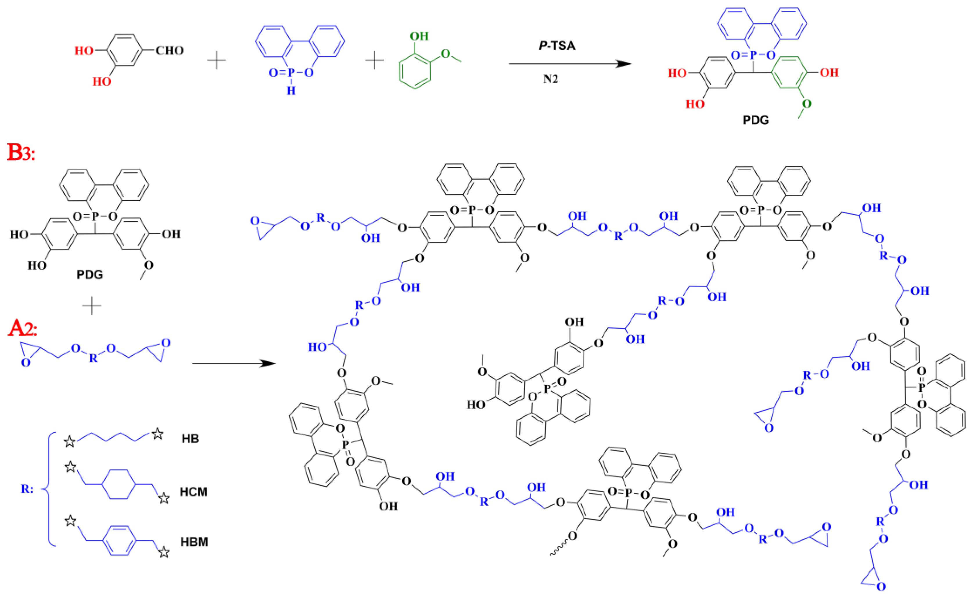 Polymers 15 00449 sch001 Polymers 15 00449 sch001