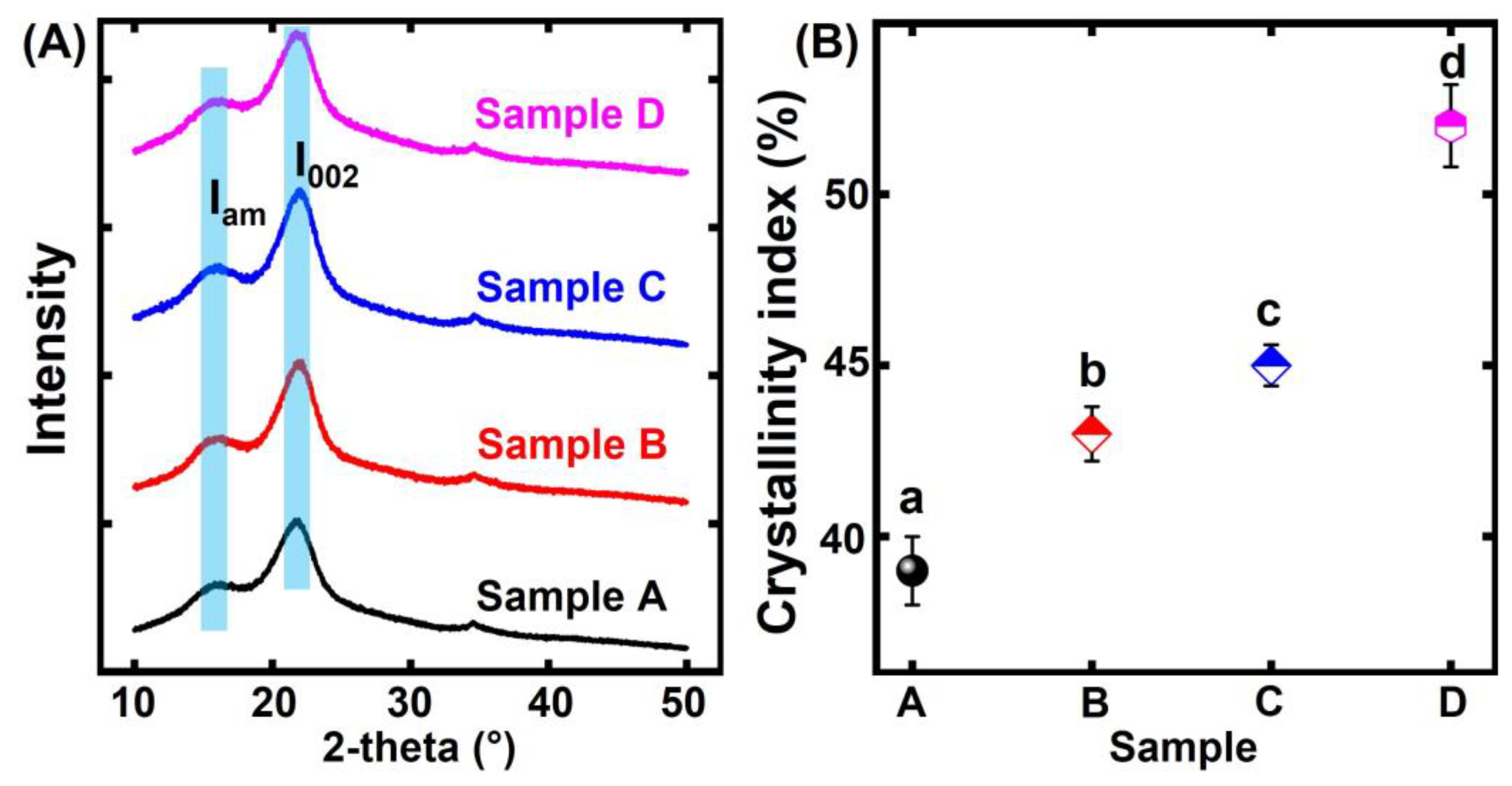 Polymers 15 00453 g002