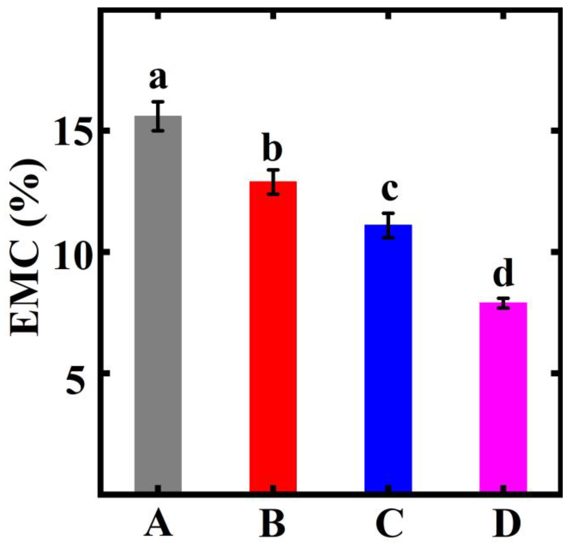 Polymers 15 00453 g005