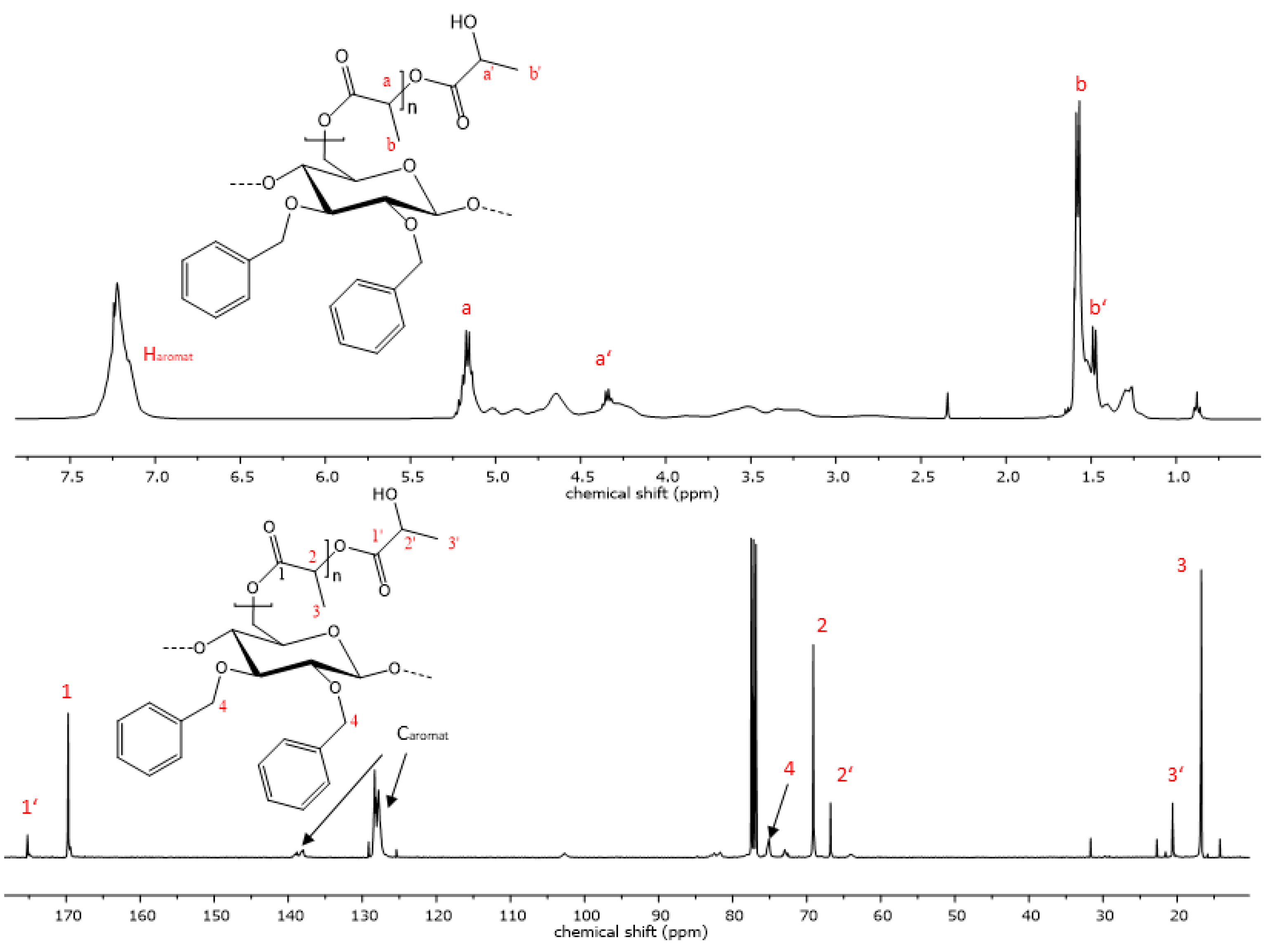 Polymers 15 00455 g005 Polymers 15 00455 g005