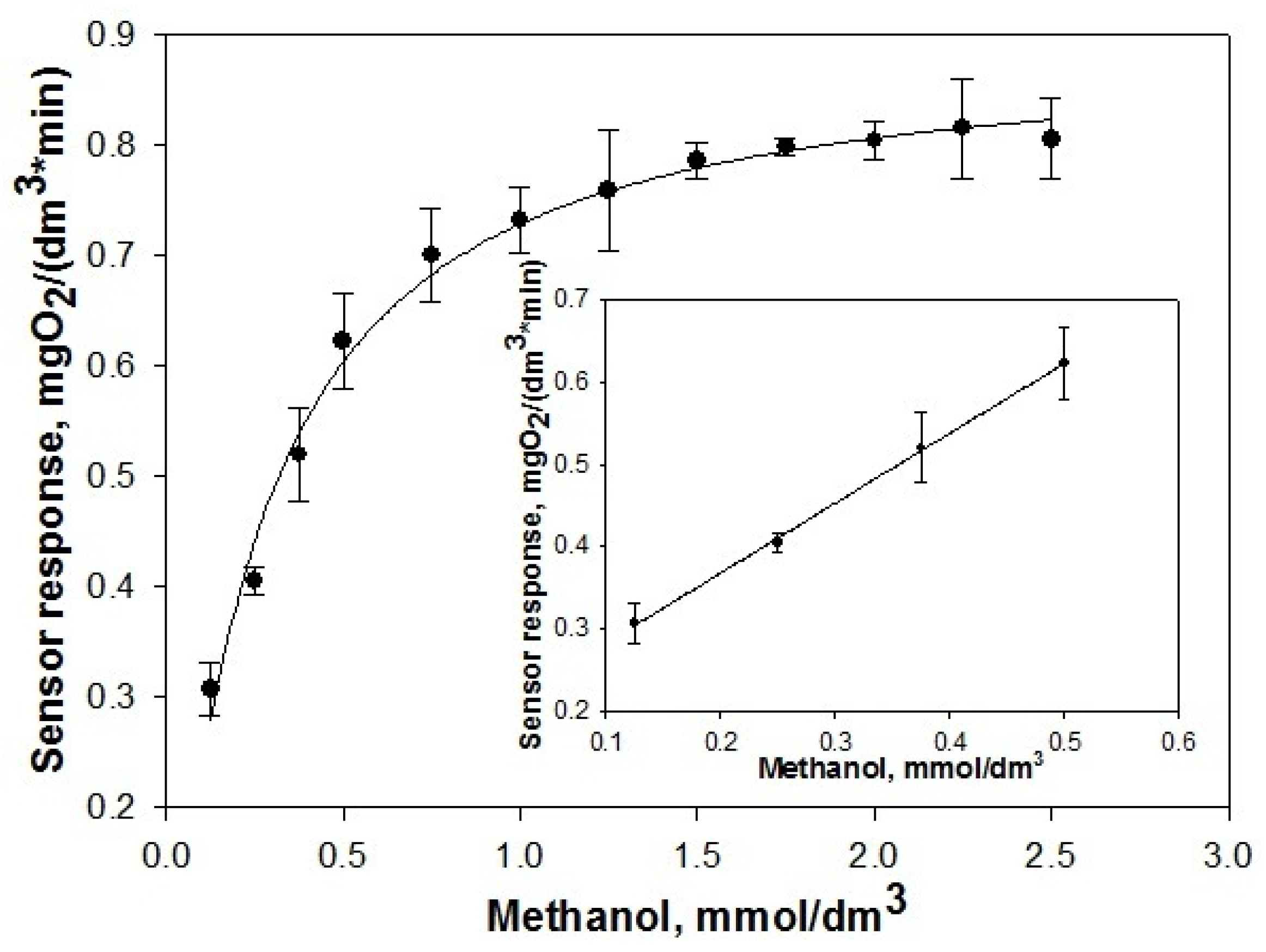 Polymers 15 00458 g007 Polymers 15 00458 g007