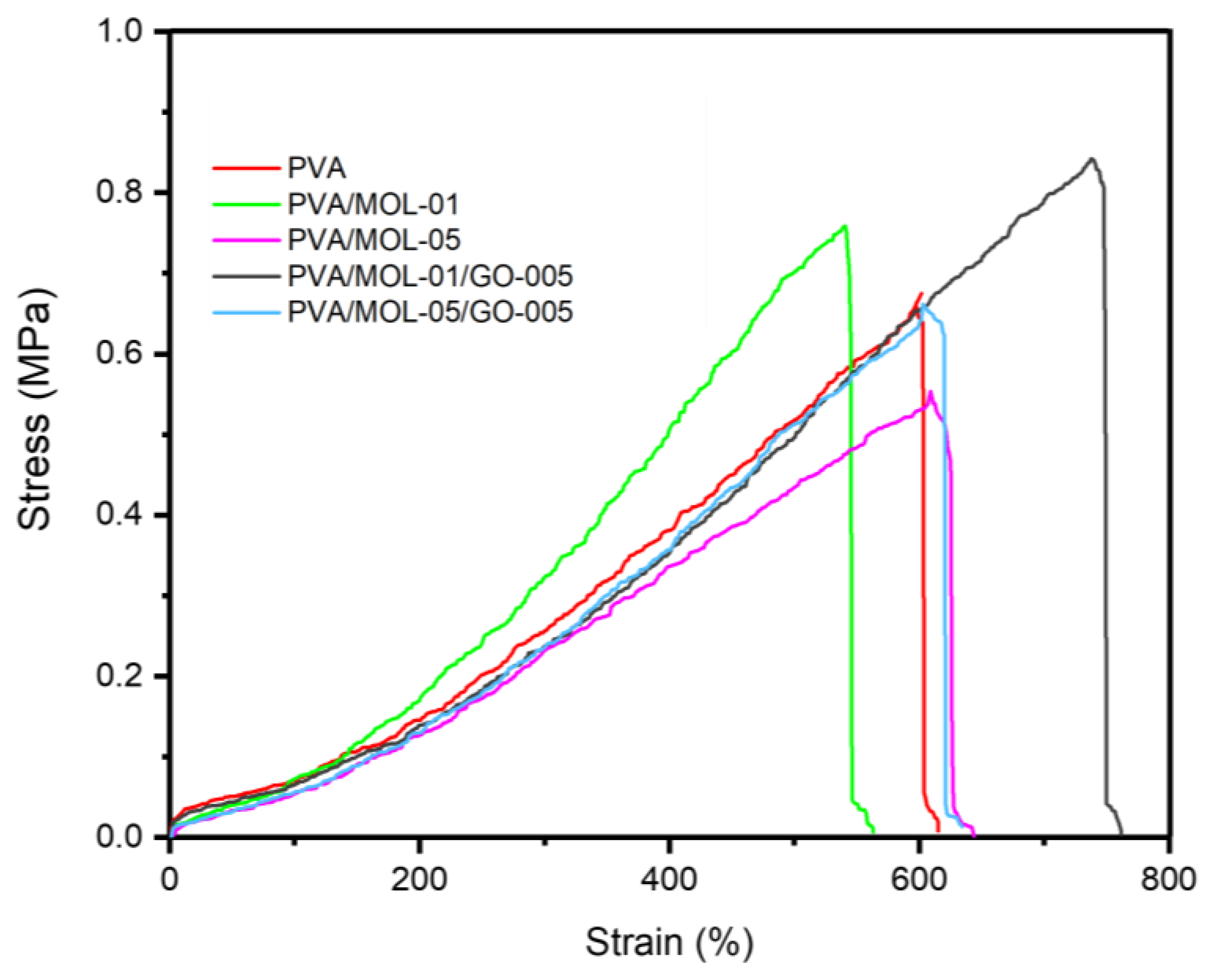 Polymers 15 00468 g005 Polymers 15 00468 g005