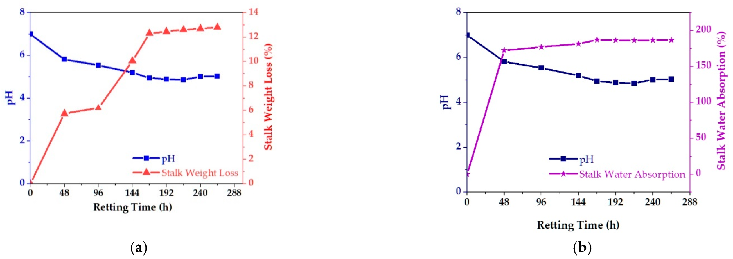 Polymers 15 00469 g003