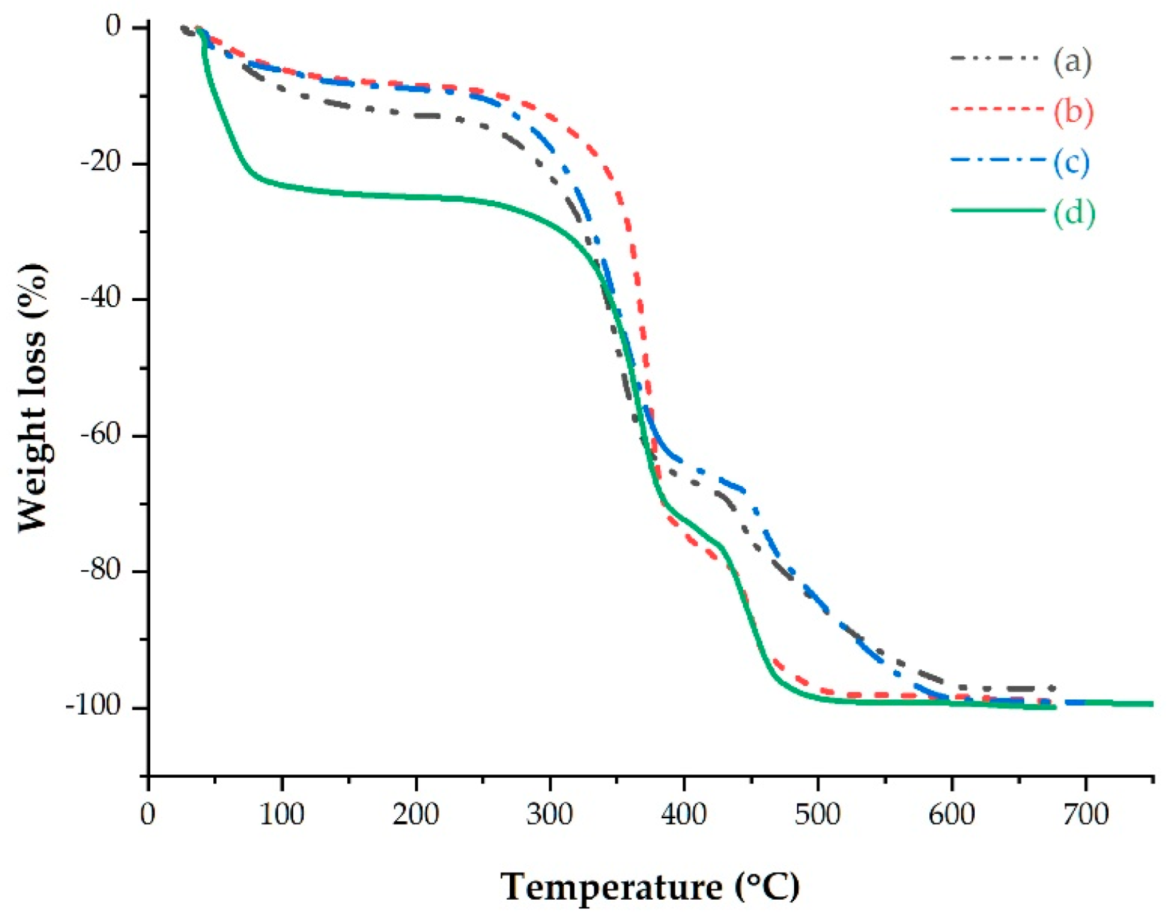 Polymers 15 00469 g007