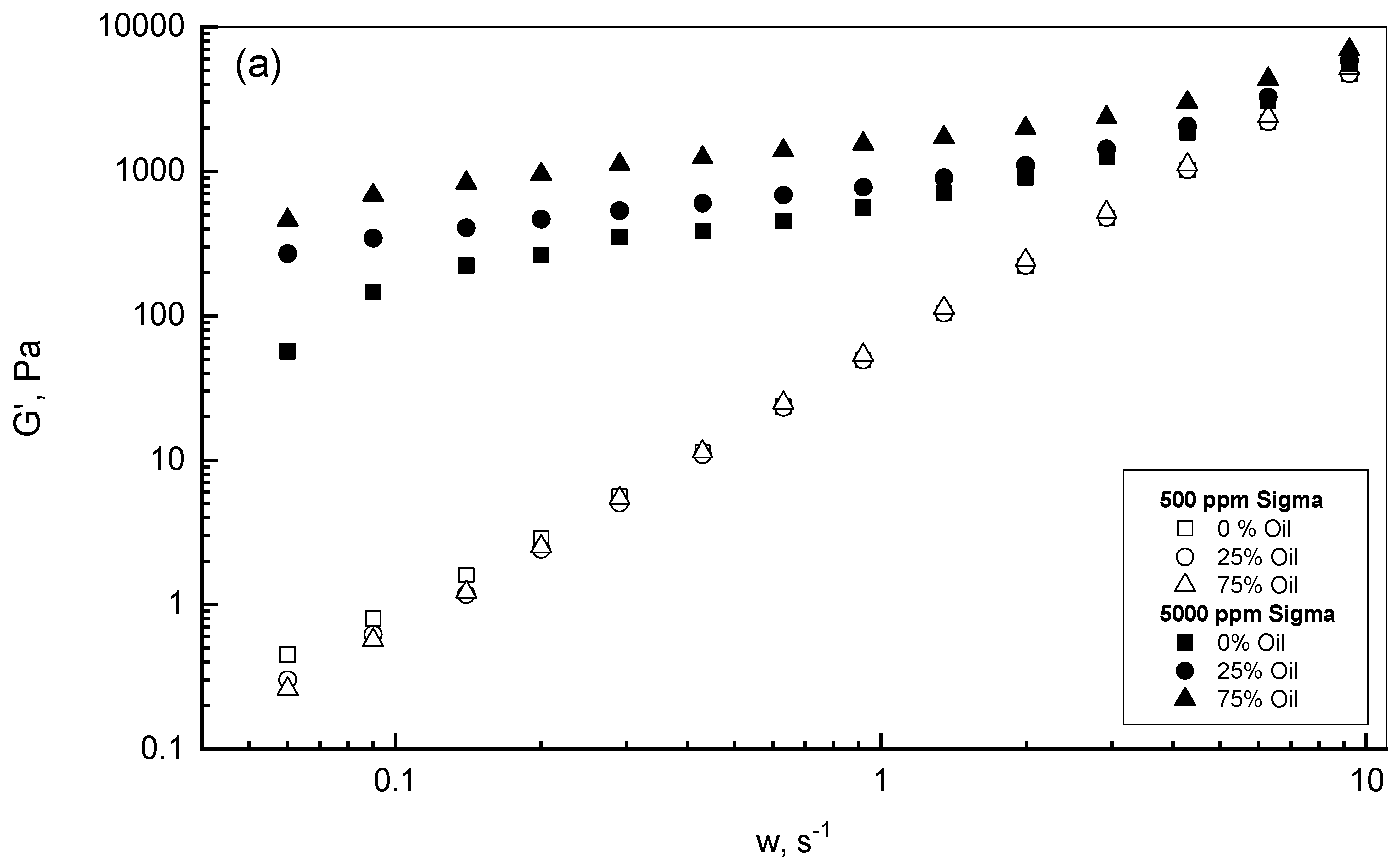 Polymers 15 00470 g006a