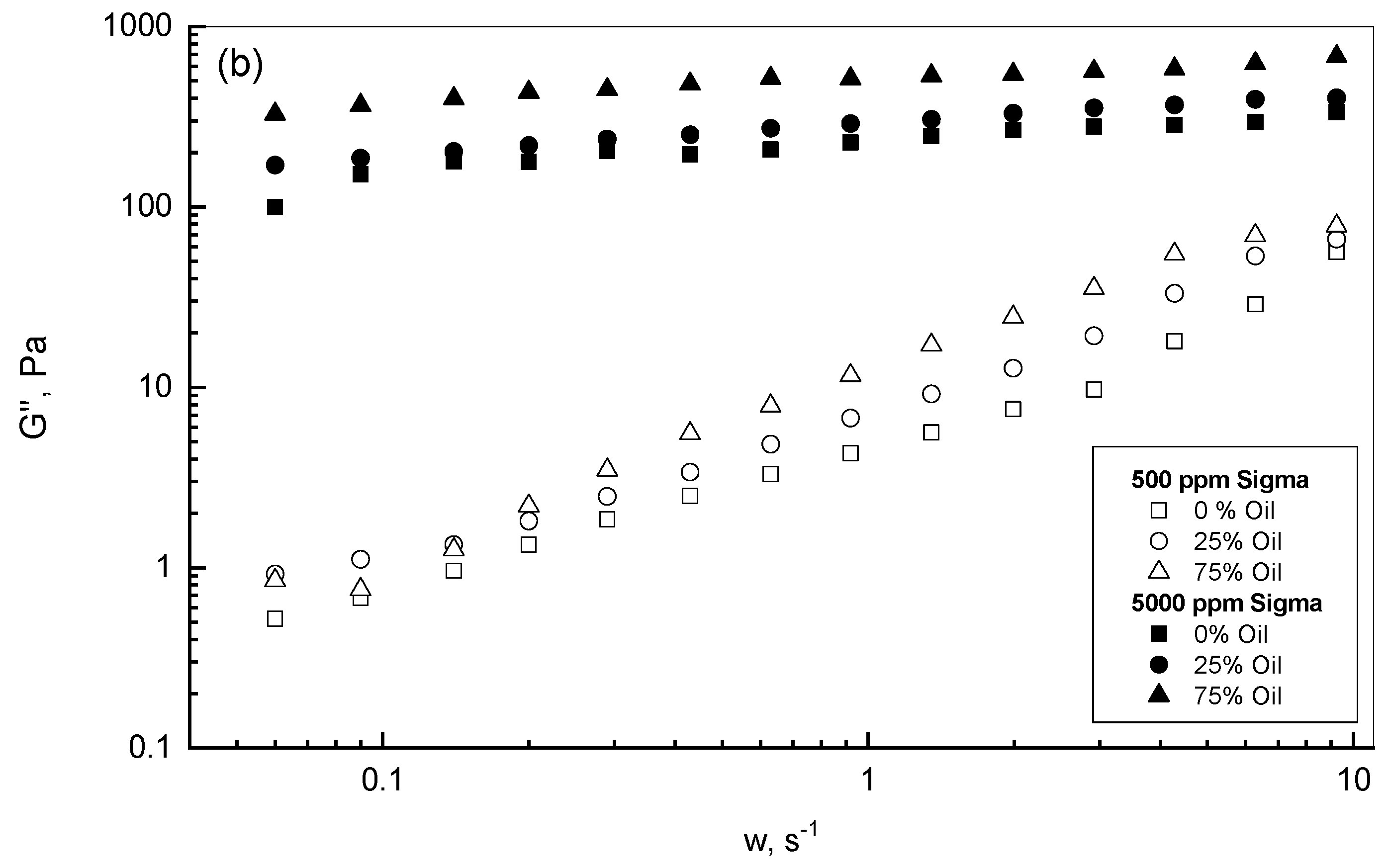 Polymers 15 00470 g006b