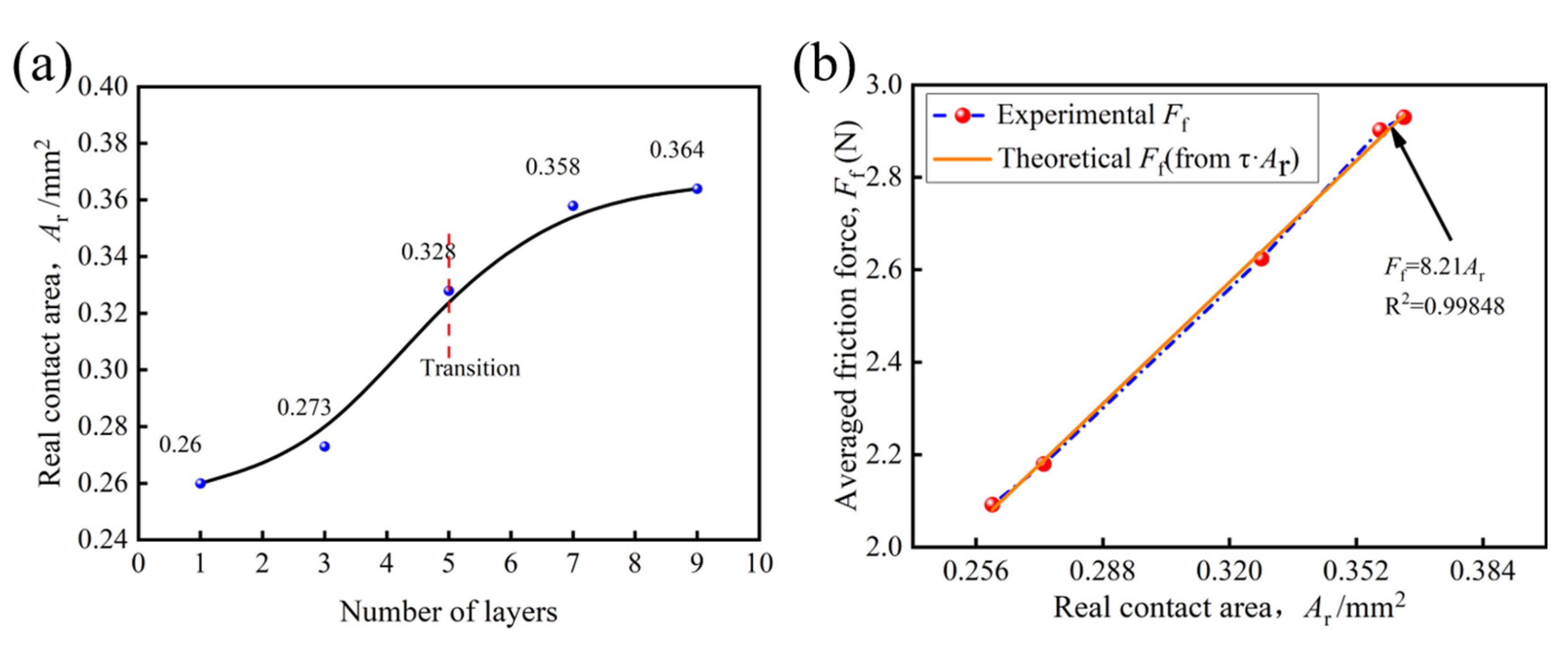 Polymers 15 00472 g010