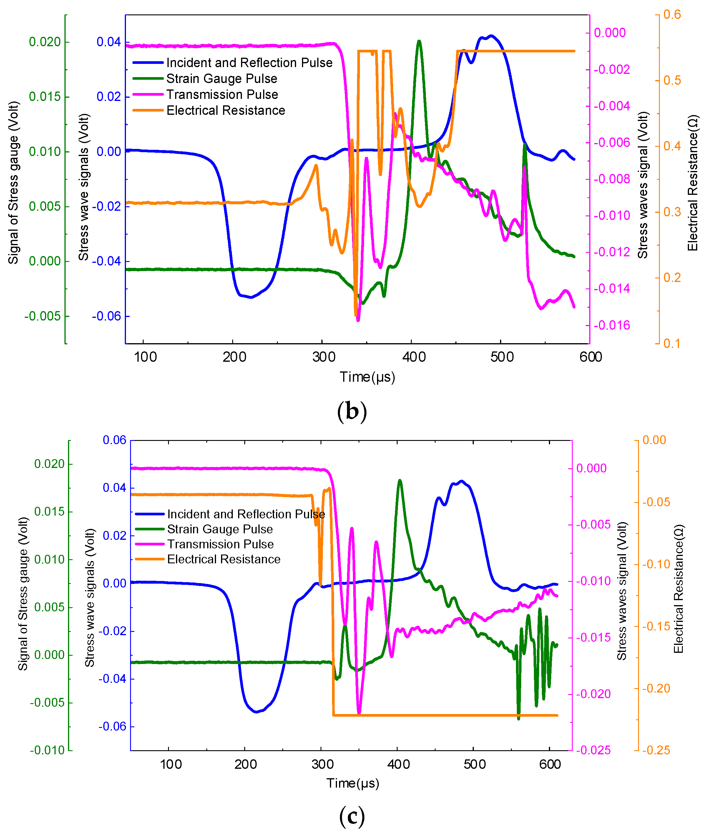 Polymers 15 00484 g004b