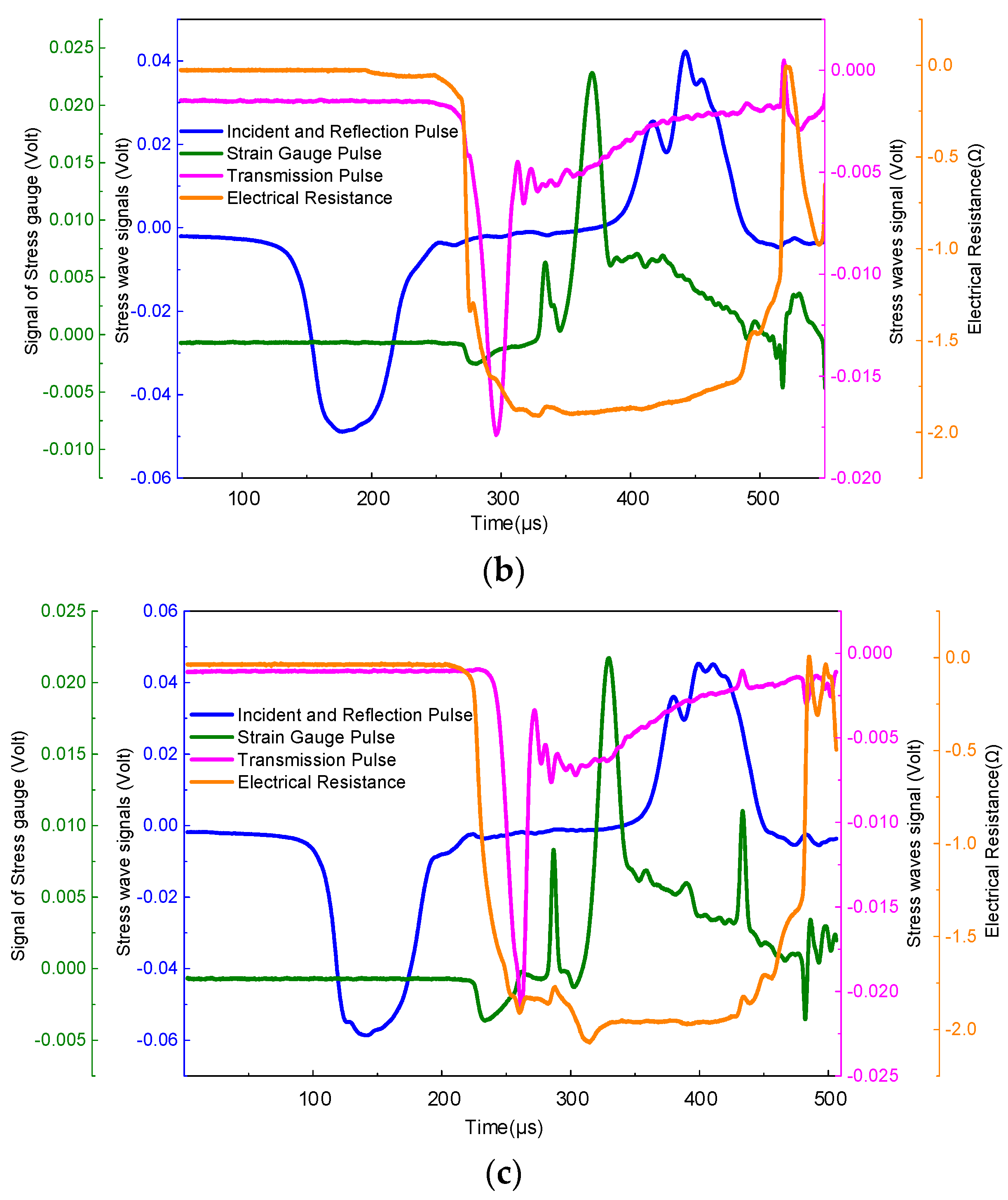Polymers 15 00484 g005b