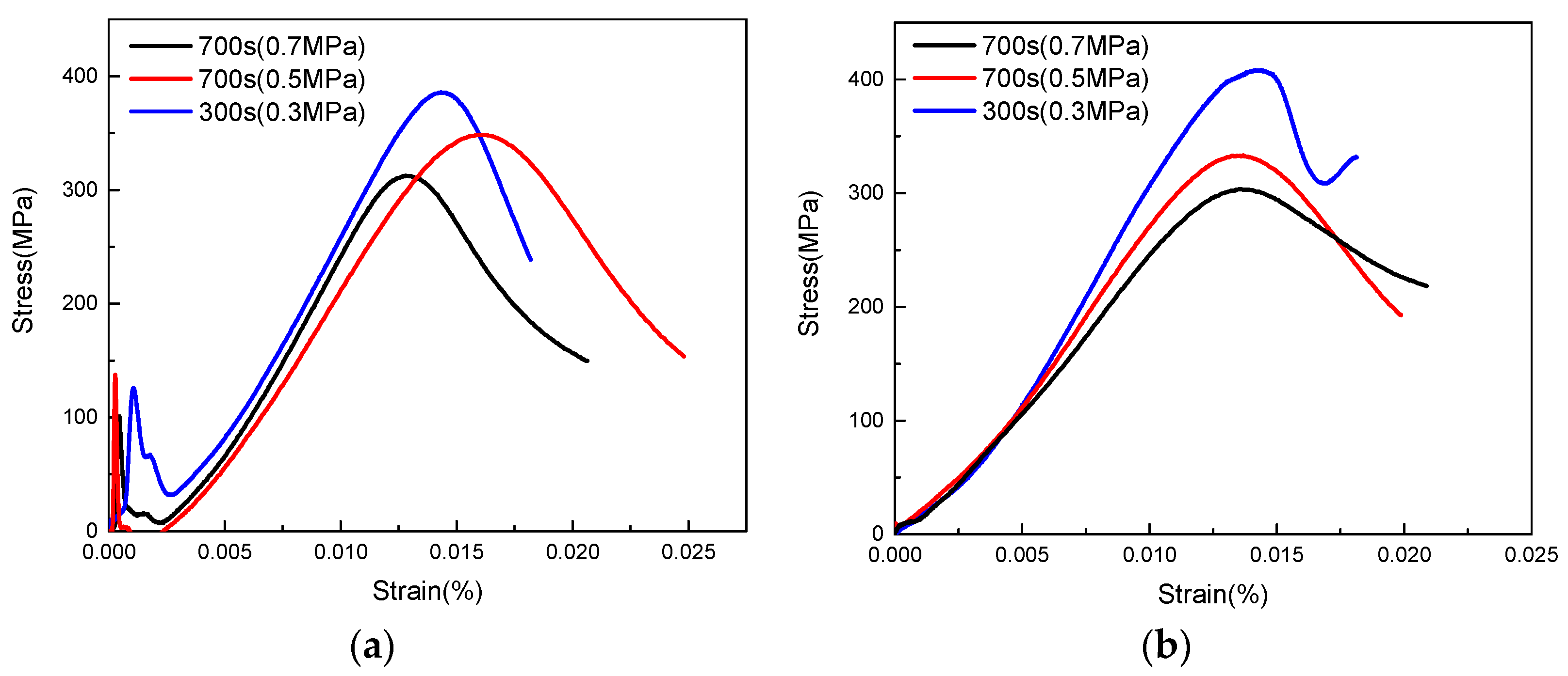 Polymers 15 00484 g011