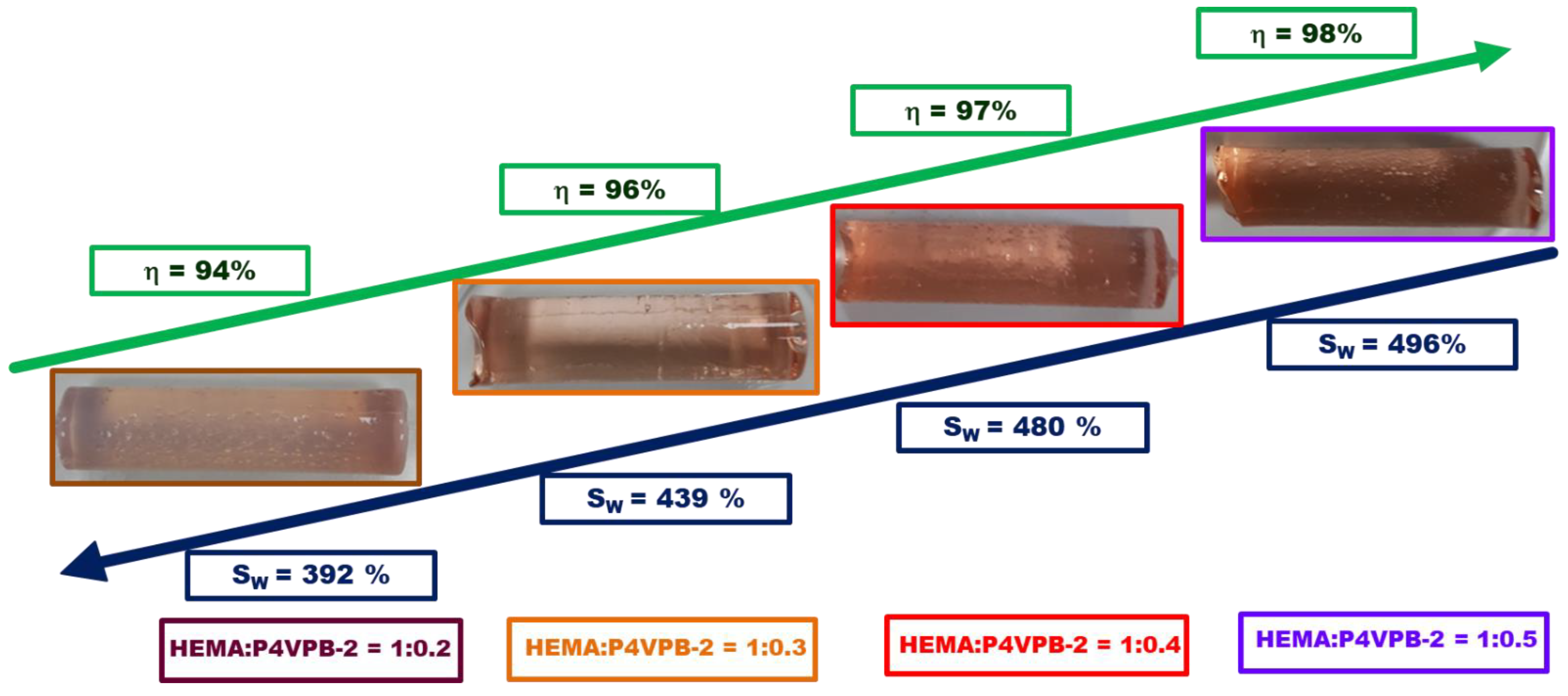 Polymers 15 00490 g005 Polymers 15 00490 g005