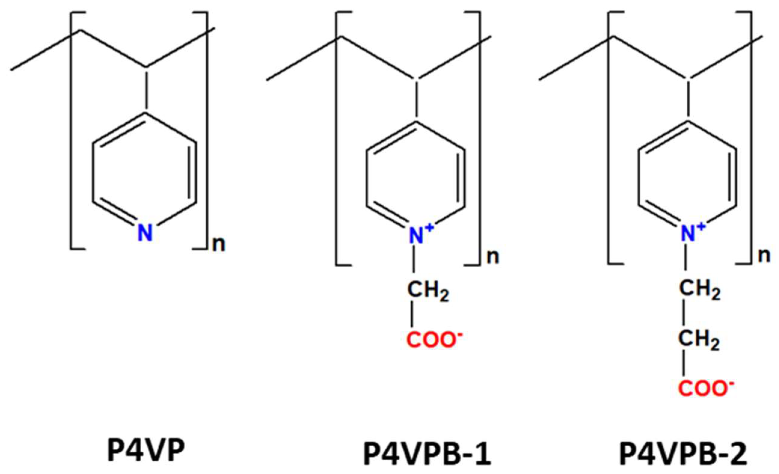 Polymers 15 00490 sch001 Polymers 15 00490 sch001
