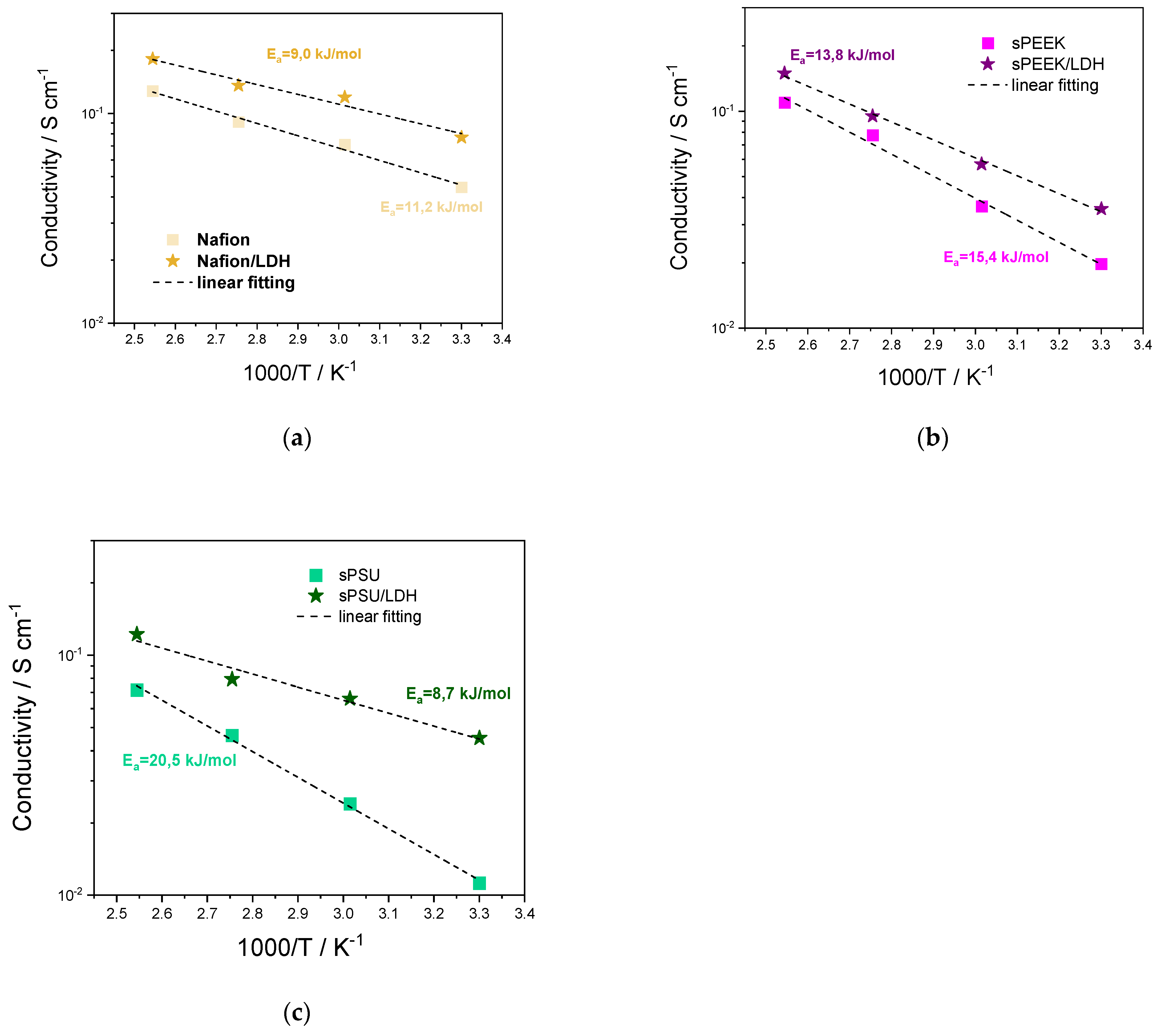 Polymers 15 00502 g008 Polymers 15 00502 g008