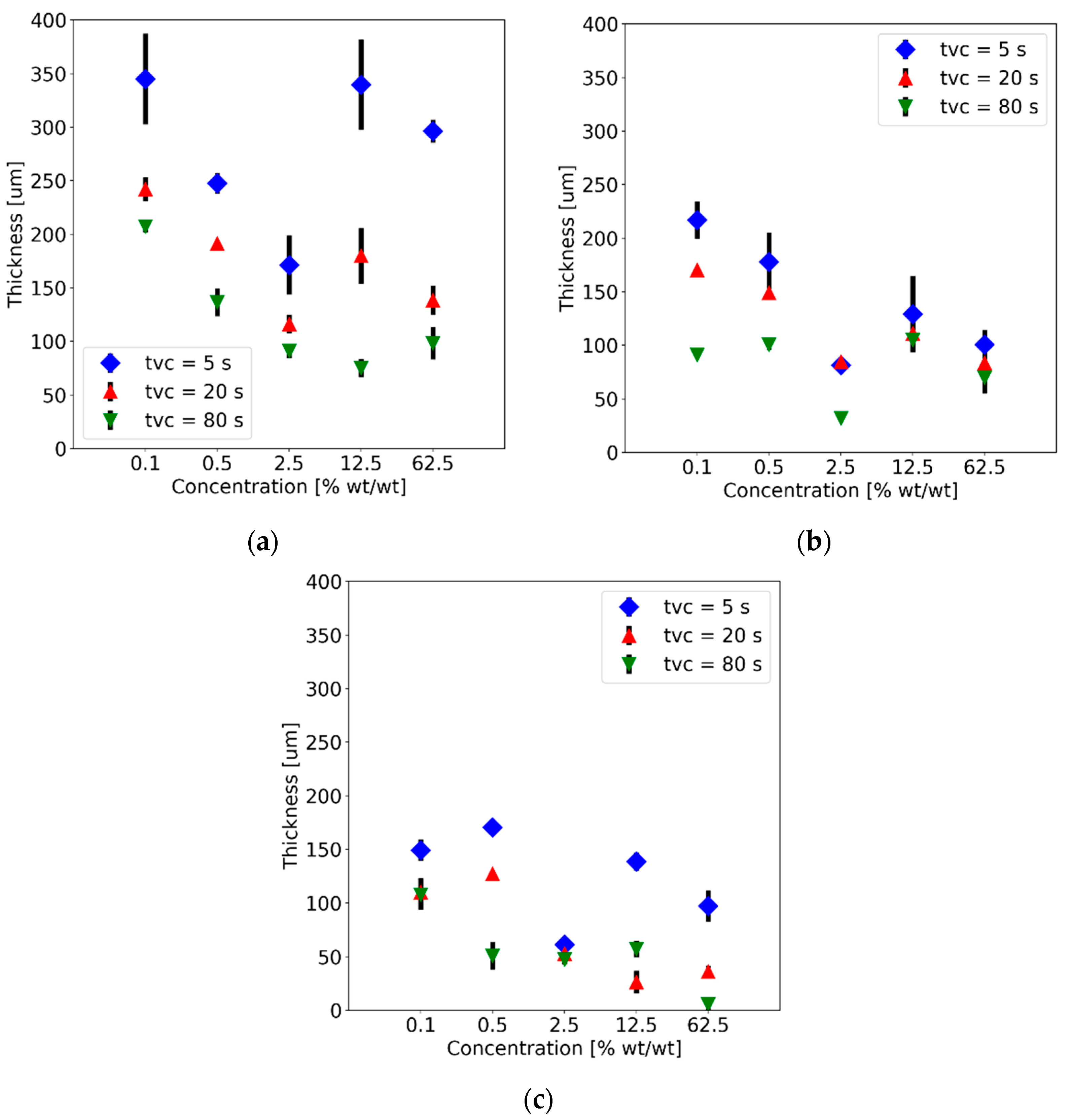 Polymers 15 00505 g006