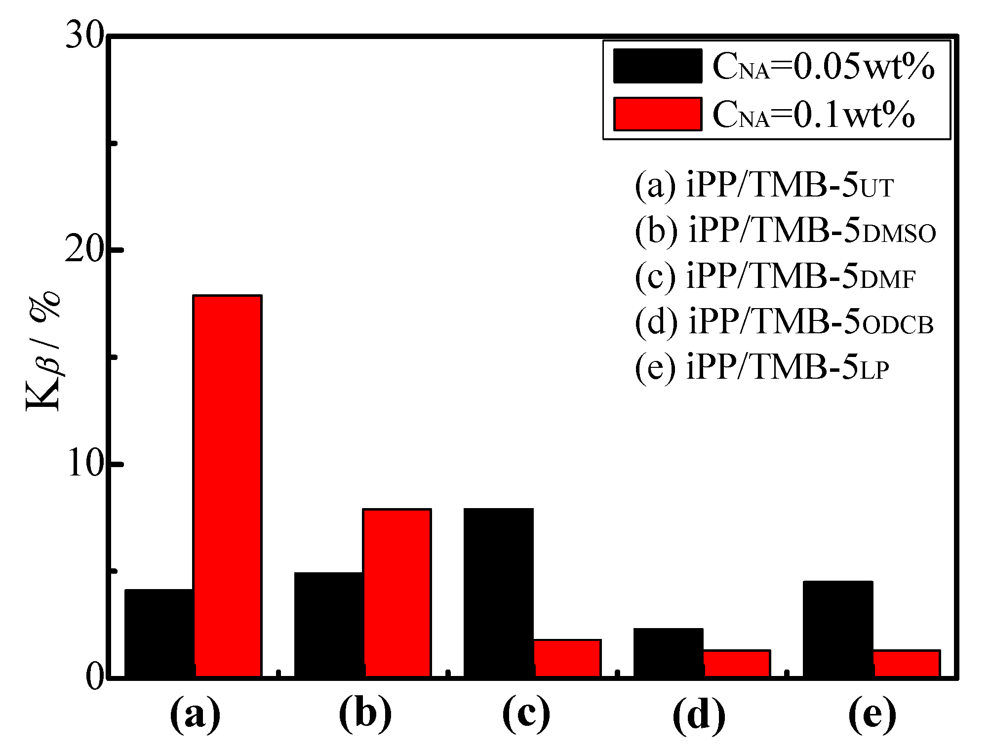 Polymers | Free Full-Text | Temperature Effects on the Crystalline 