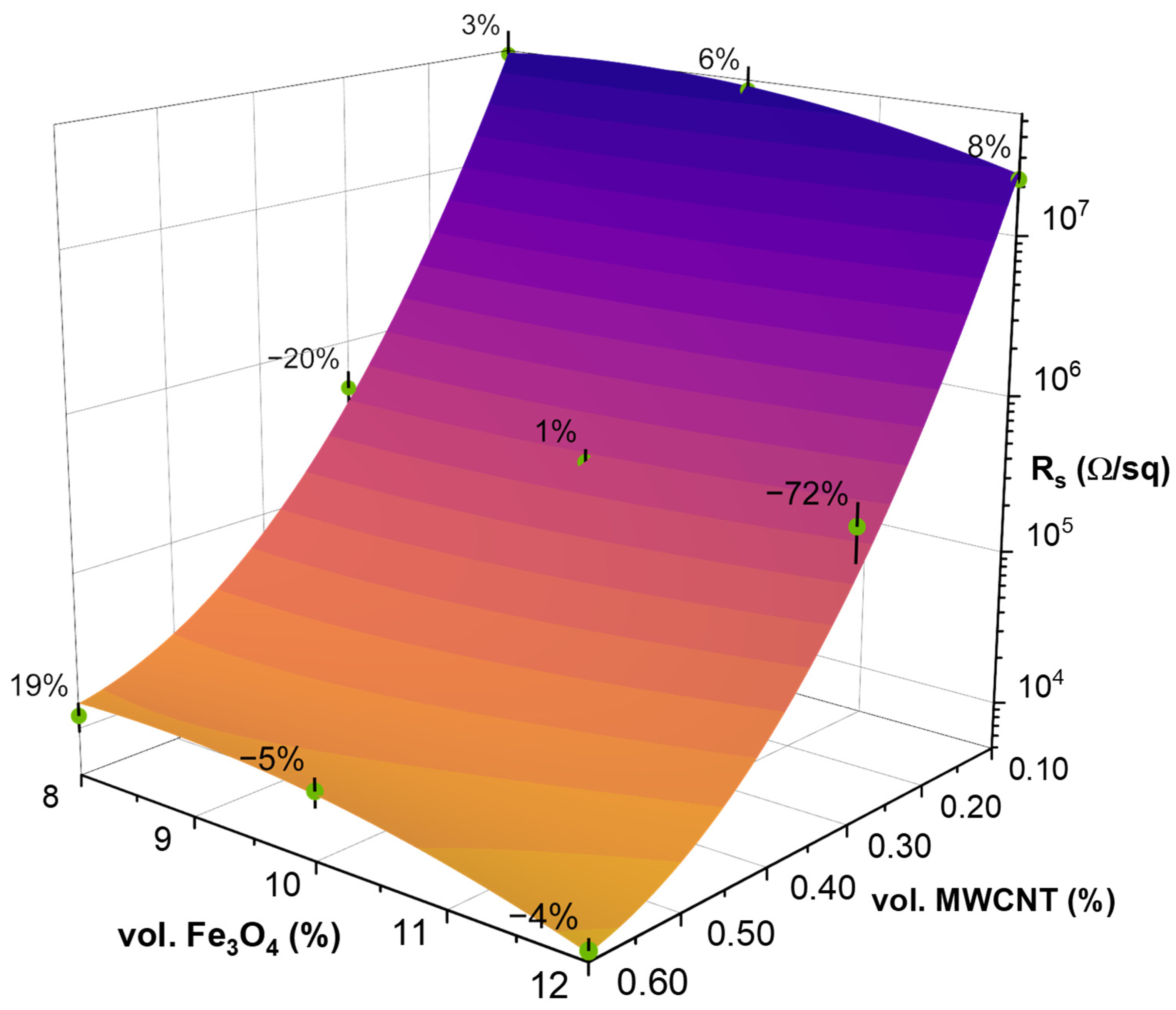 Polymers 15 00515 g004 Polymers 15 00515 g004