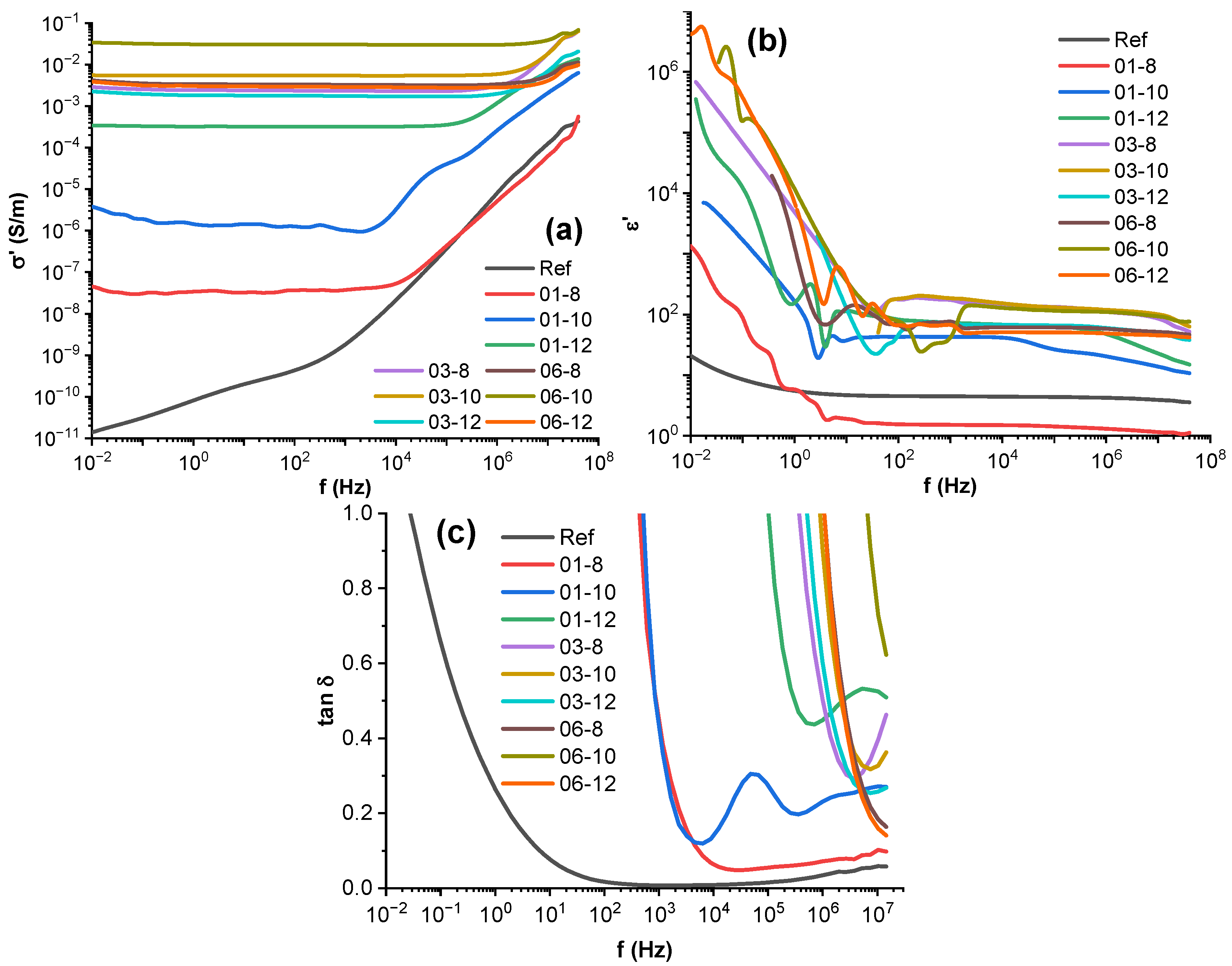 Polymers 15 00515 g005 Polymers 15 00515 g005