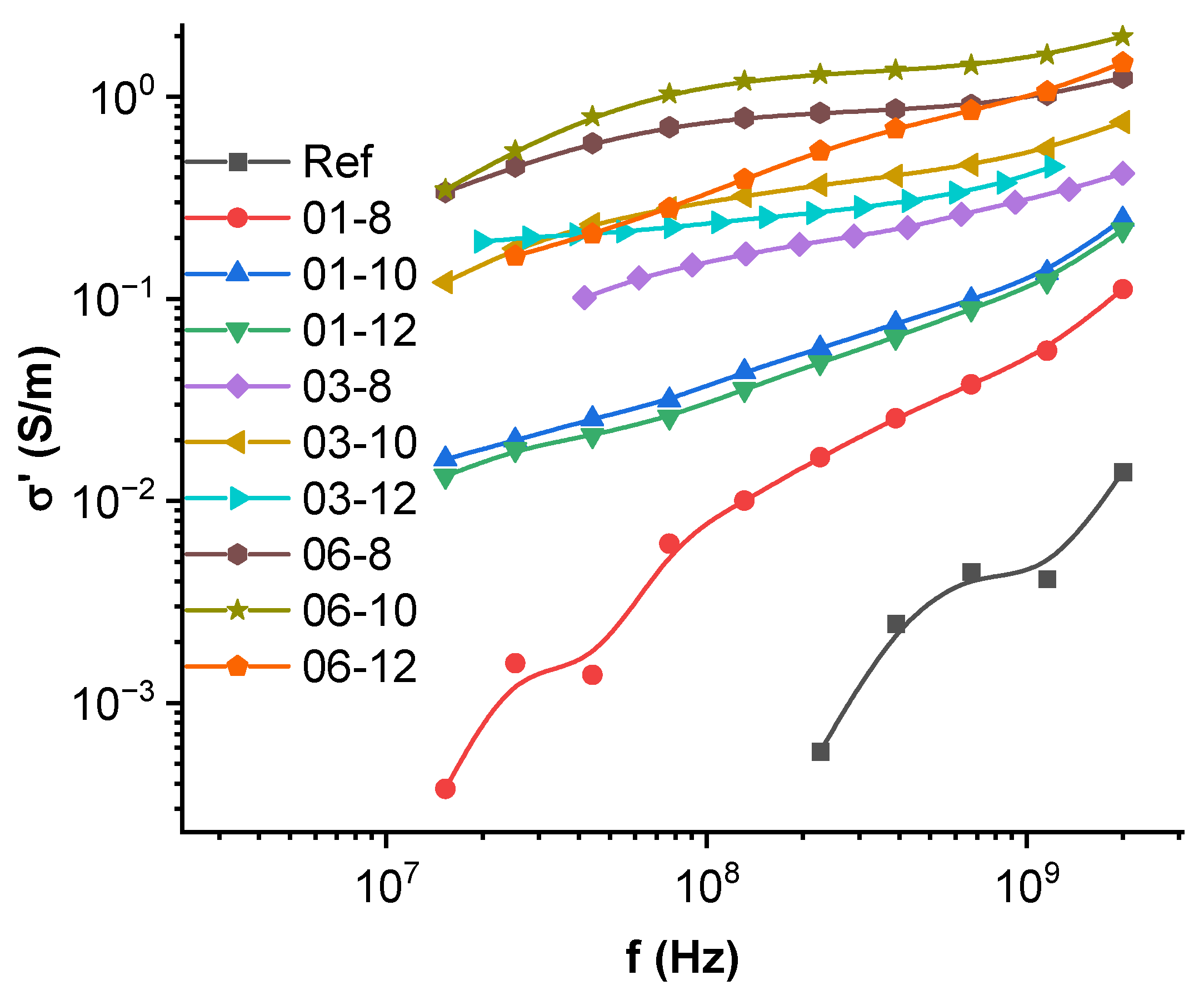 Polymers 15 00515 g006 Polymers 15 00515 g006