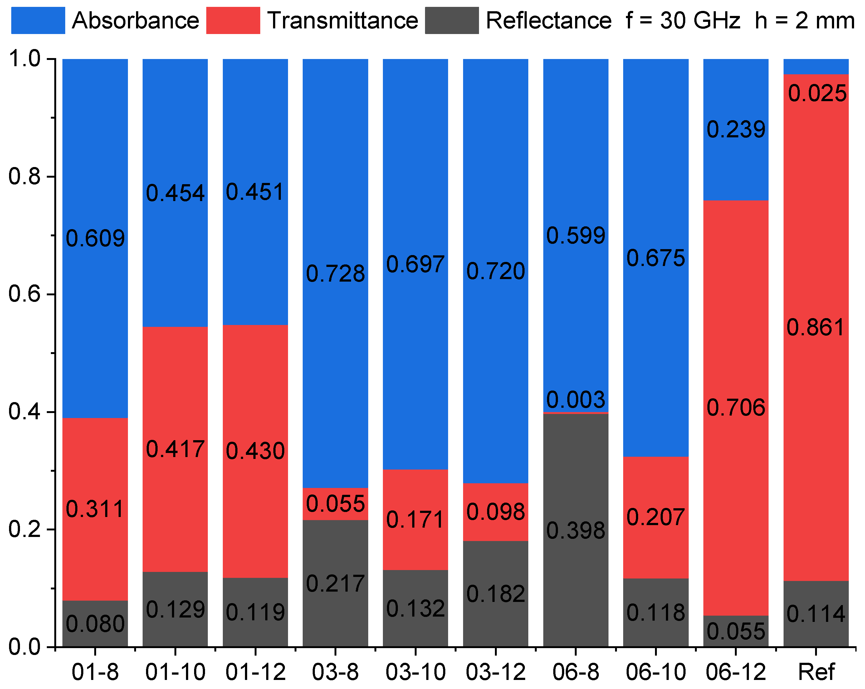 Polymers 15 00515 g009 Polymers 15 00515 g009