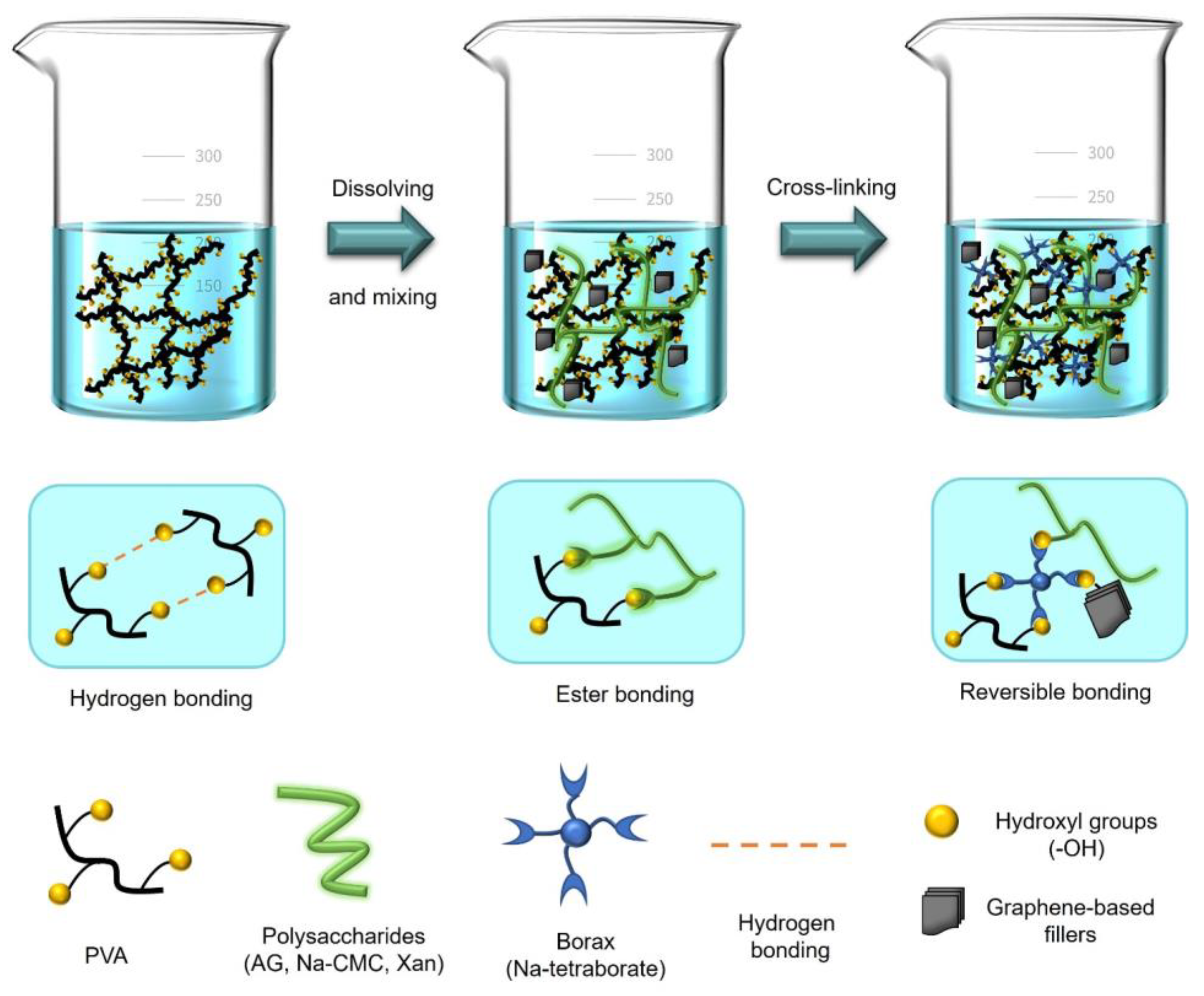 Polymers 15 00516 g001 Polymers 15 00516 g001
