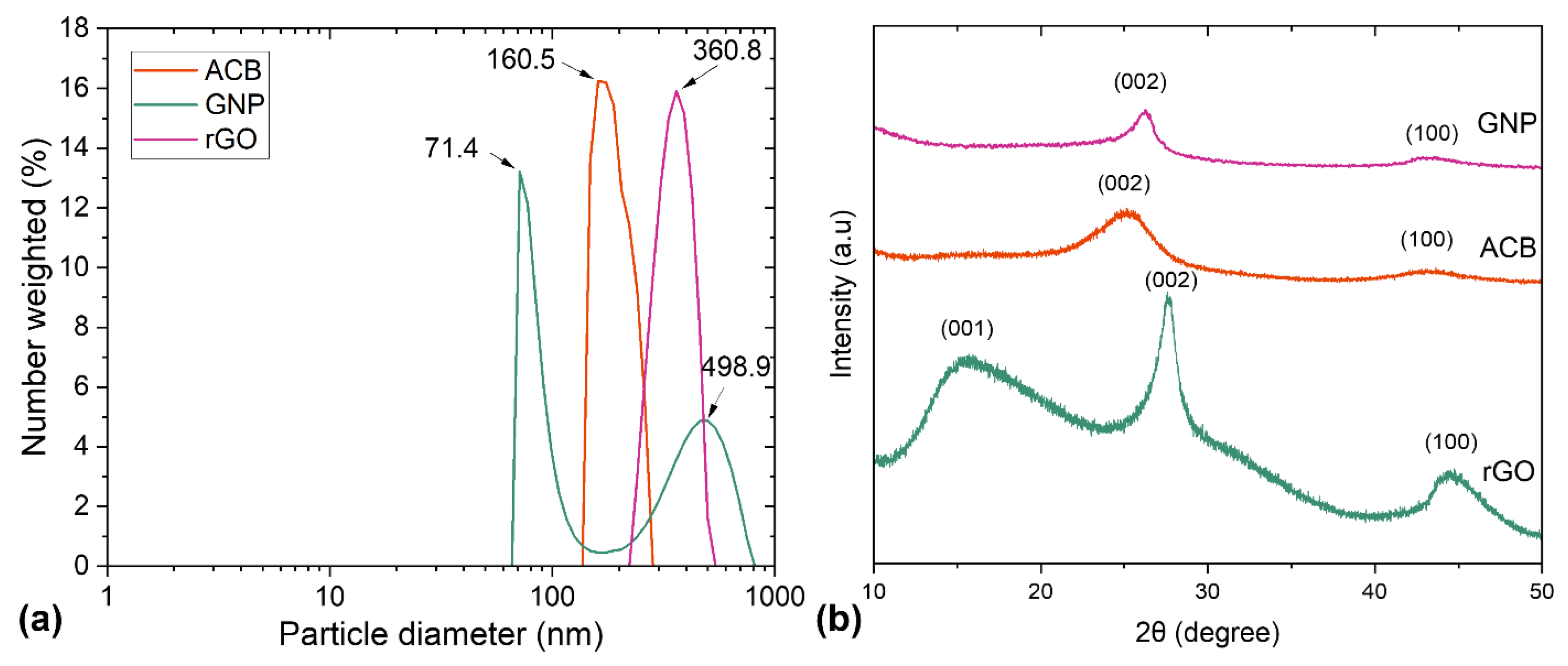 Polymers 15 00516 g002 Polymers 15 00516 g002