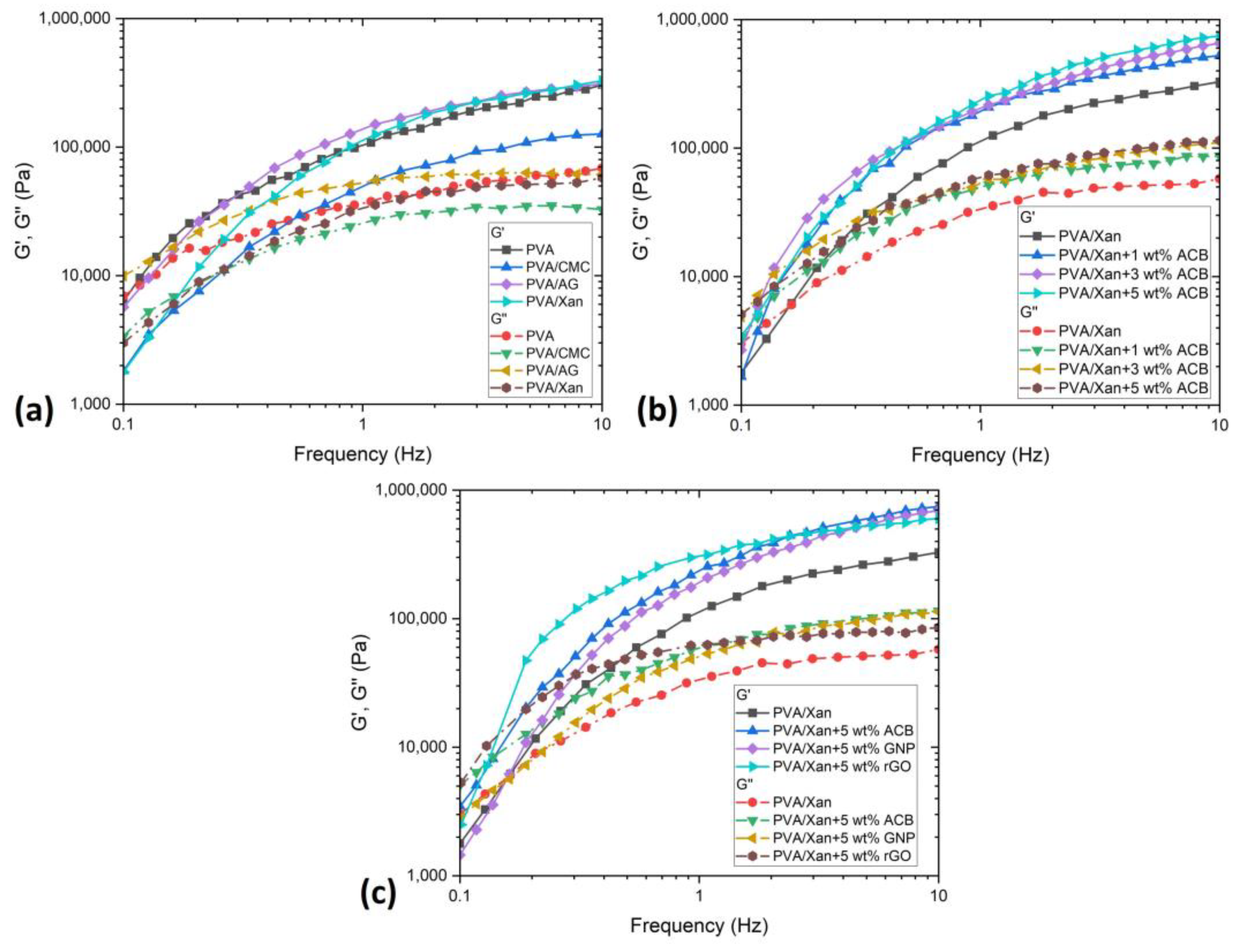 Polymers 15 00516 g005 Polymers 15 00516 g005