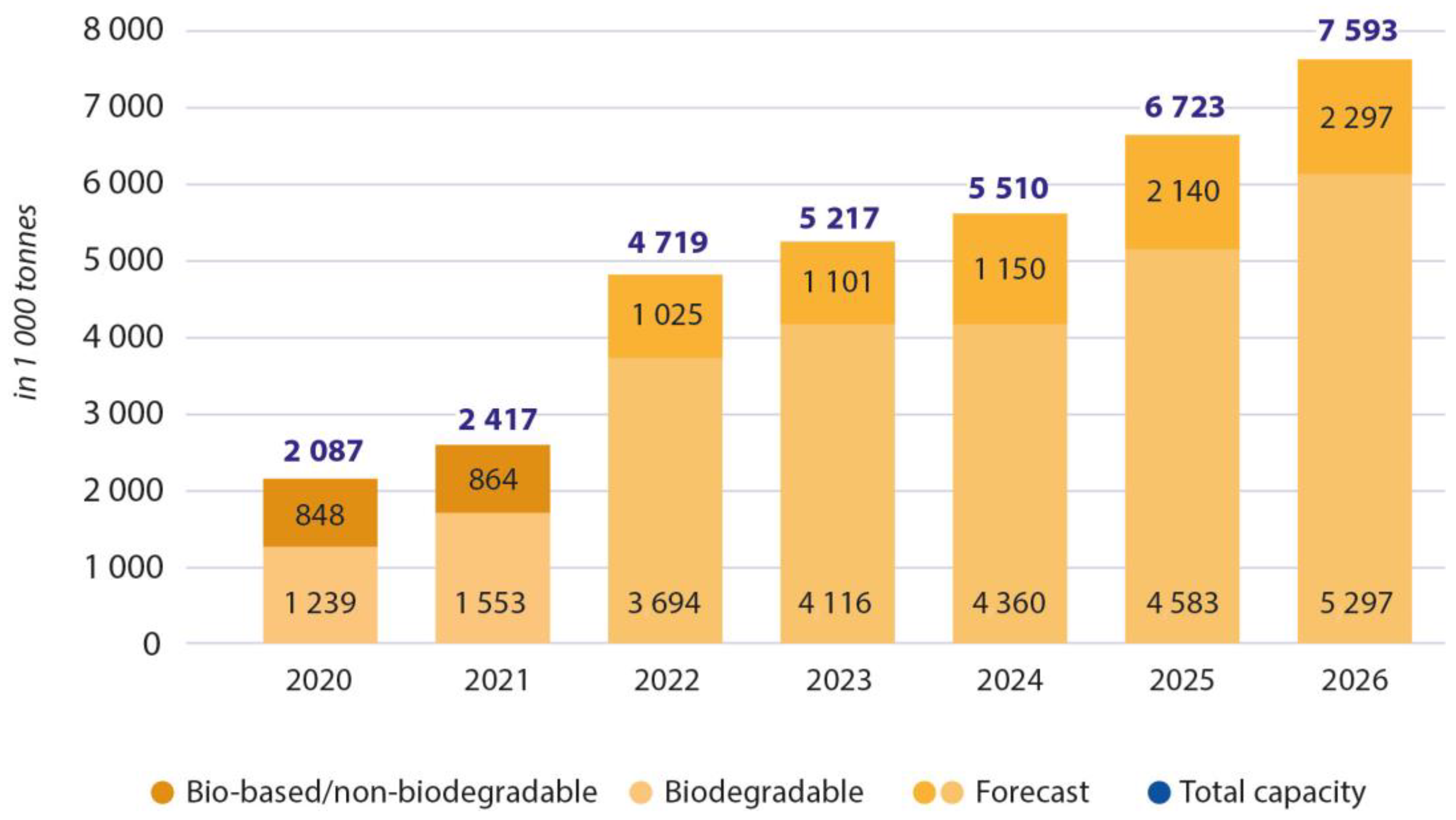 French law to strengthen bioplastics market