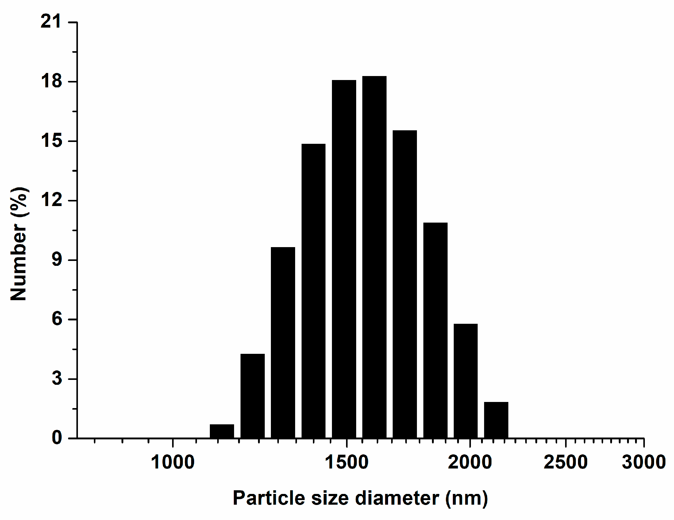 Polymers 15 00529 g001 Polymers 15 00529 g001