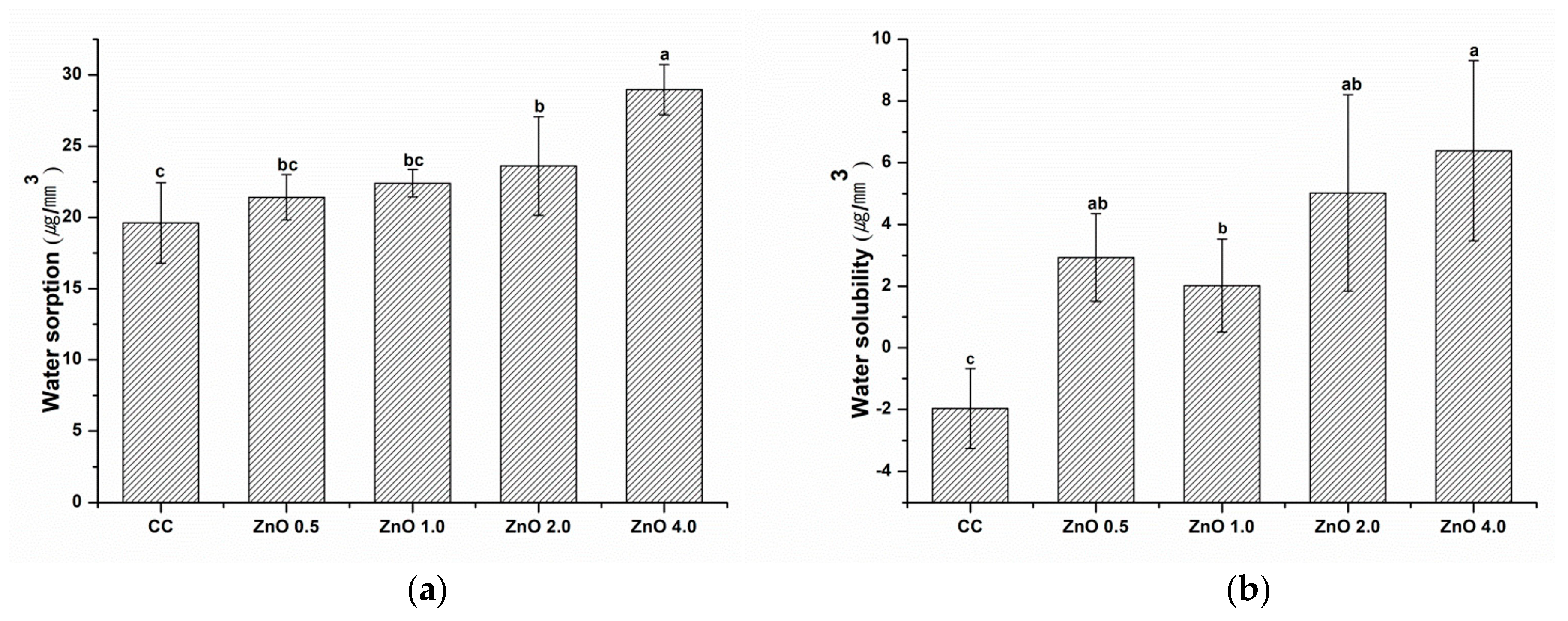 Polymers 15 00529 g008 Polymers 15 00529 g008