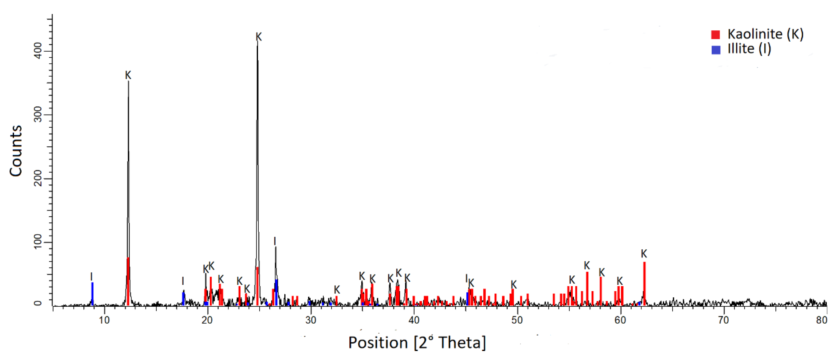 Polymers 15 00530 g001