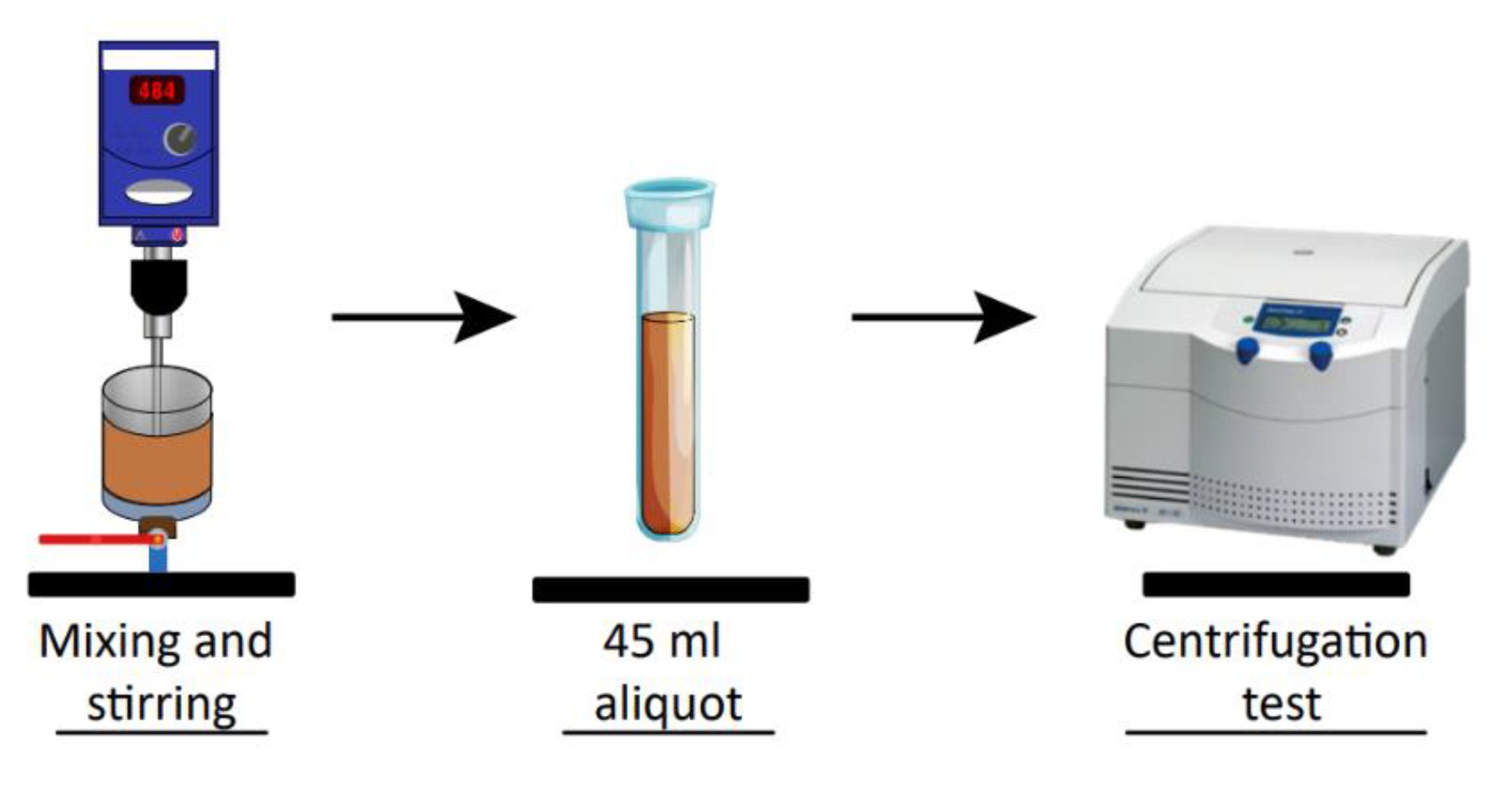 Polymers | Free Full-Text | Compressive Yield Stress of Flocculated ...