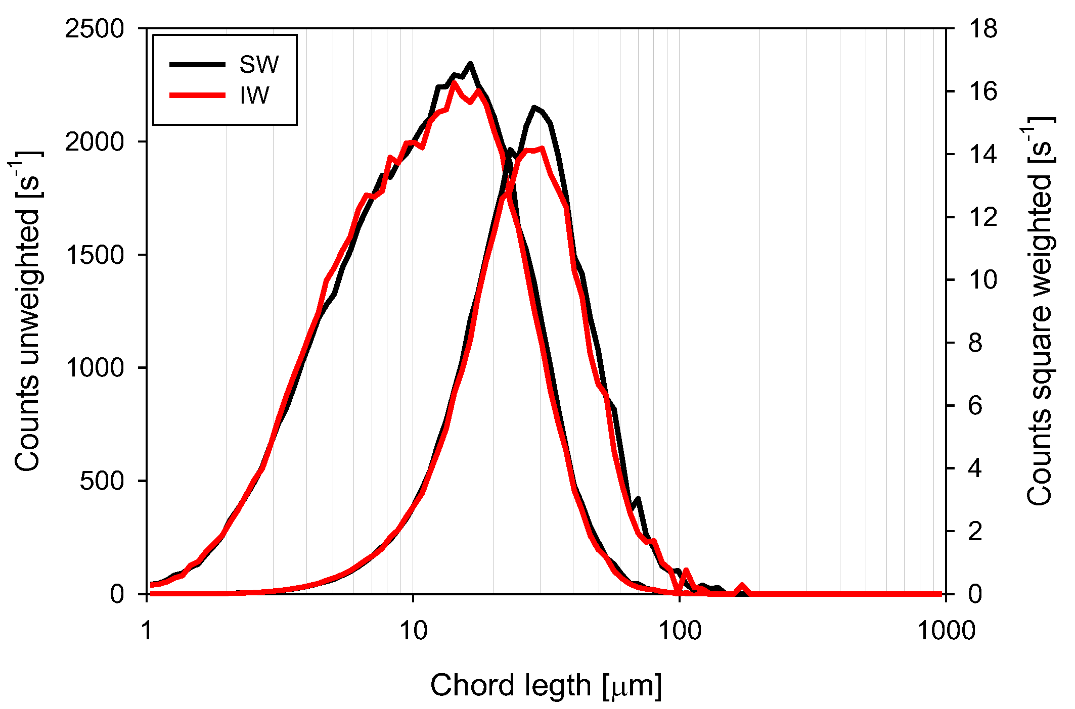 Polymers 15 00530 g007