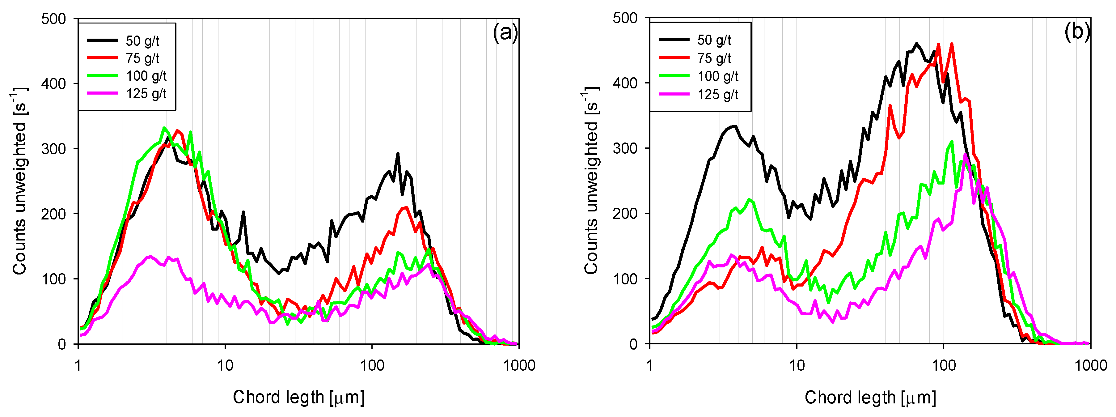 Polymers 15 00530 g008a