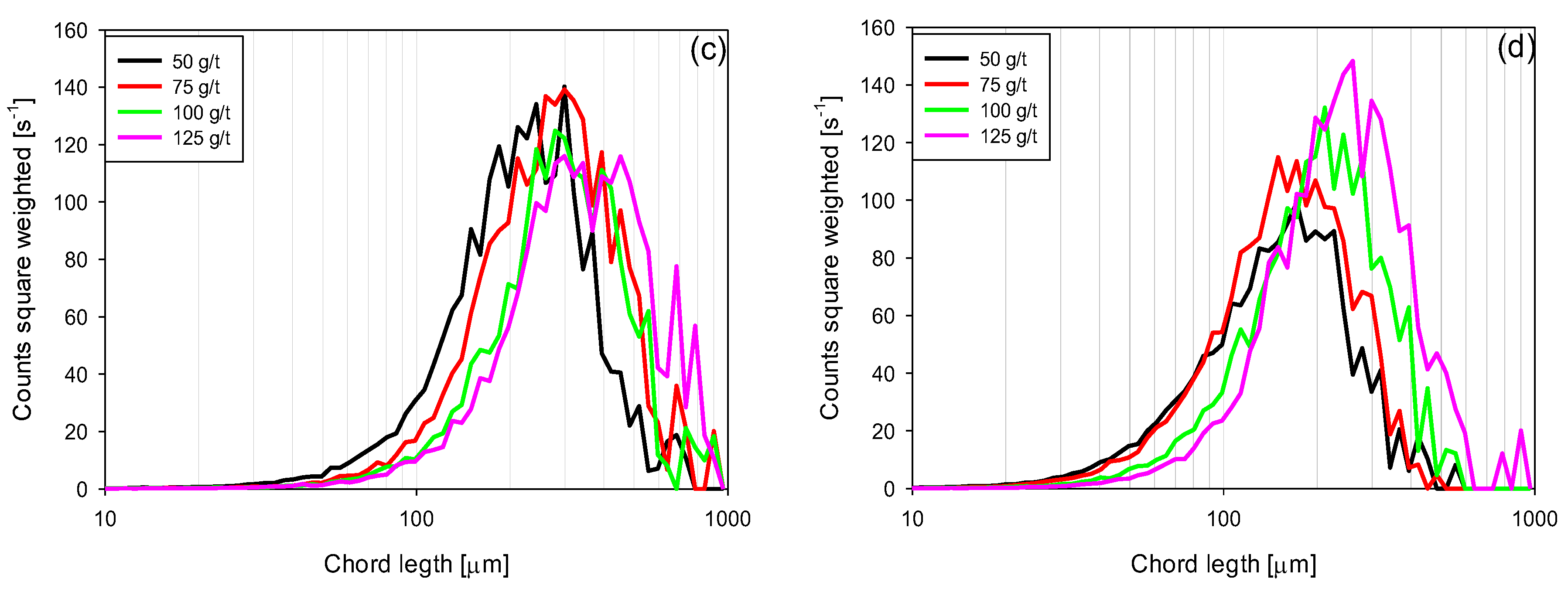 Polymers 15 00530 g008b