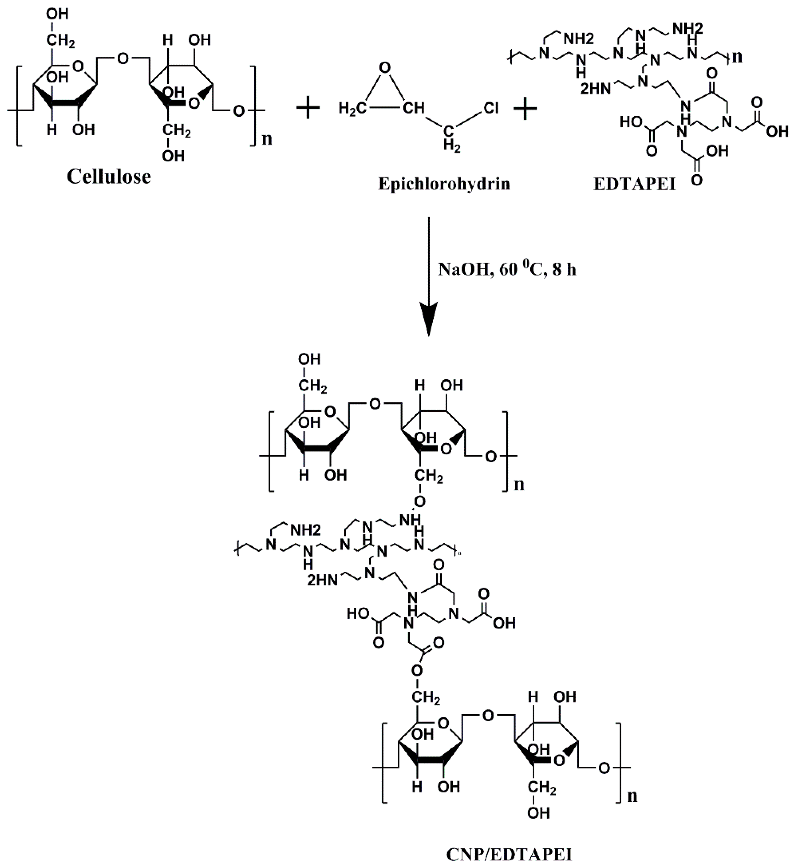 Polymers 15 00532 g001 Polymers 15 00532 g001