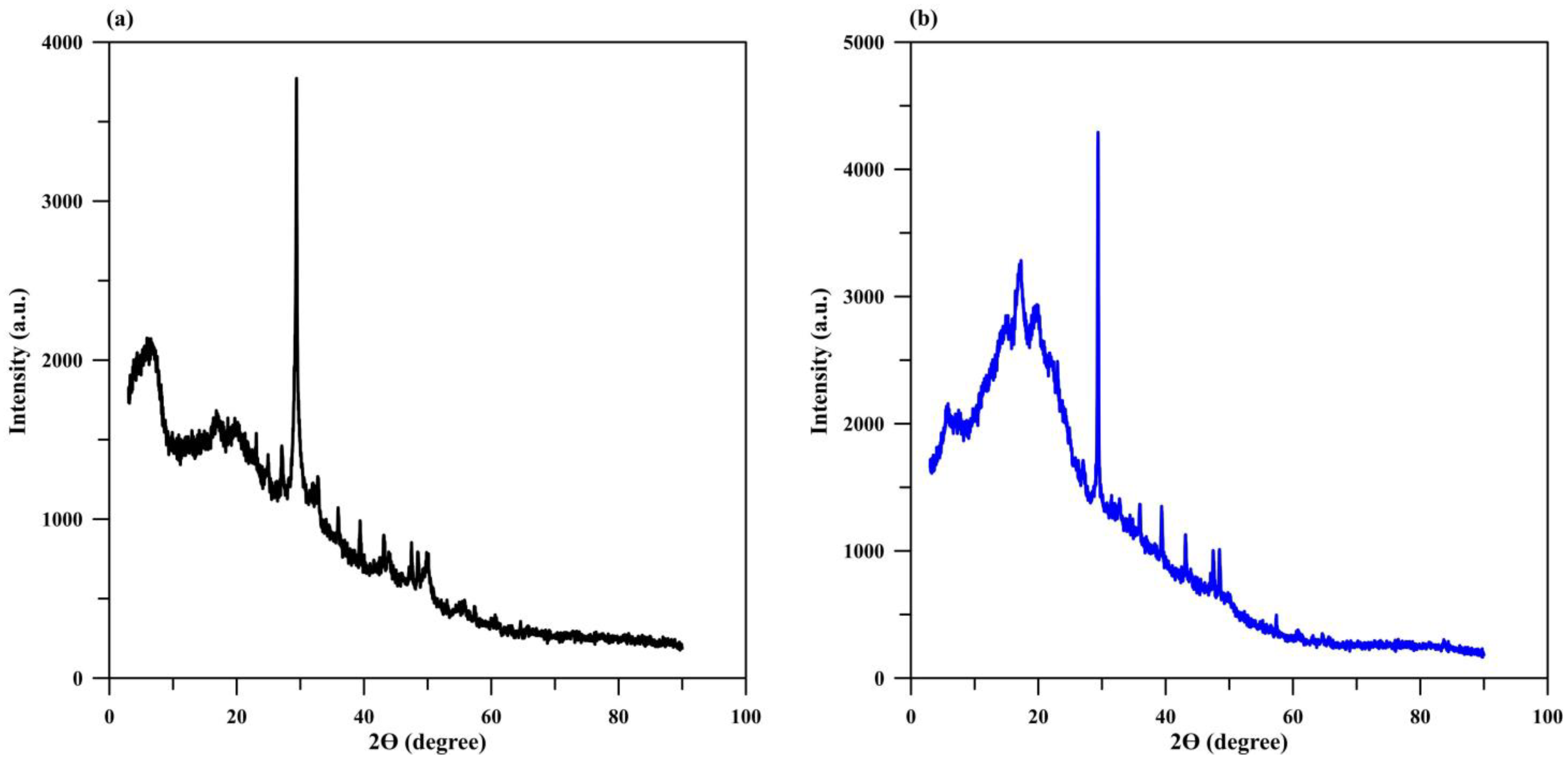 Polymers 15 00539 g003